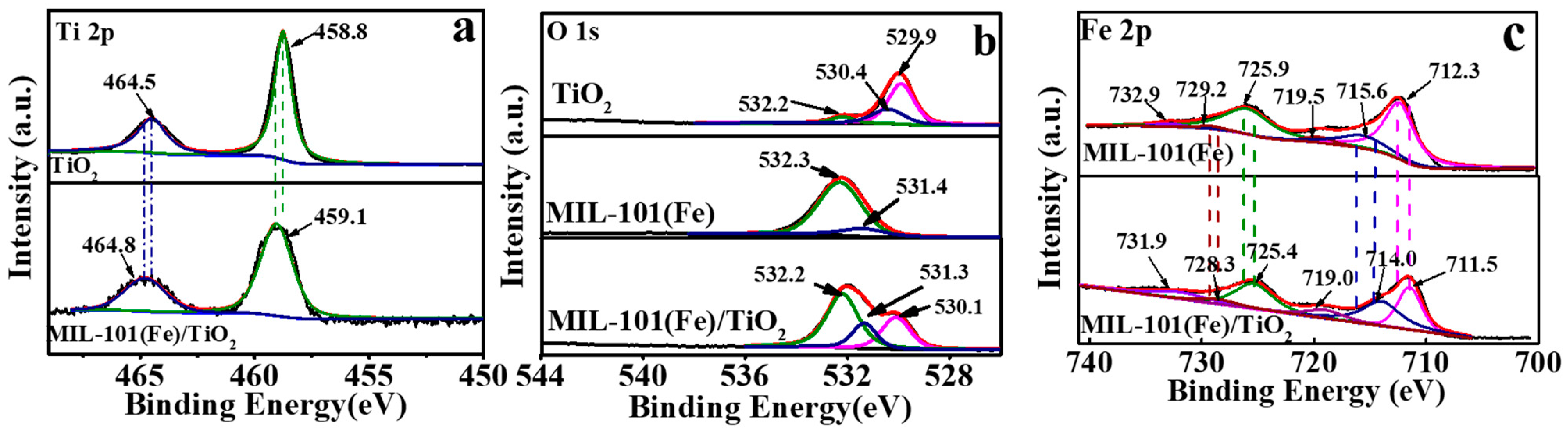Catalysts 11 01186 g003 550