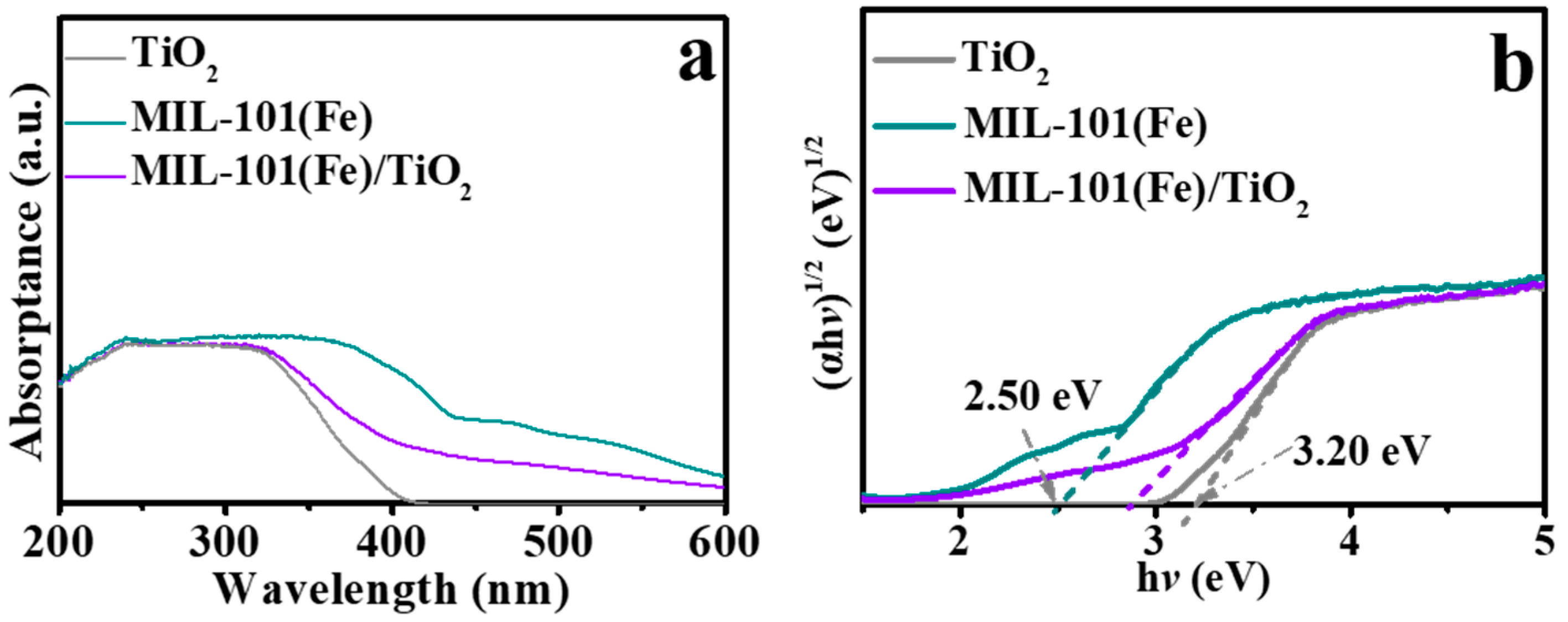 Catalysts 11 01186 g004 550