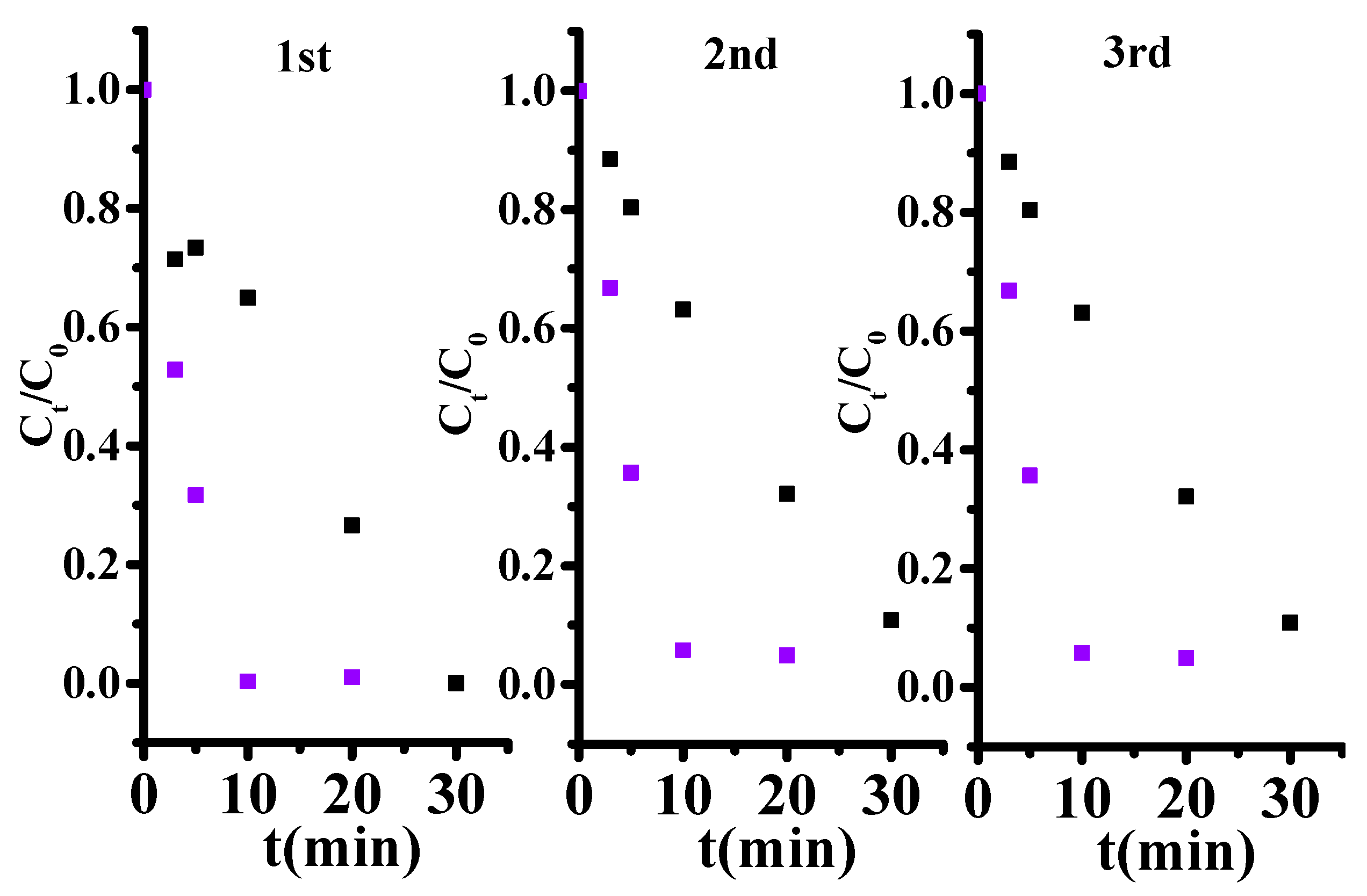 Catalysts 11 01186 g006 550