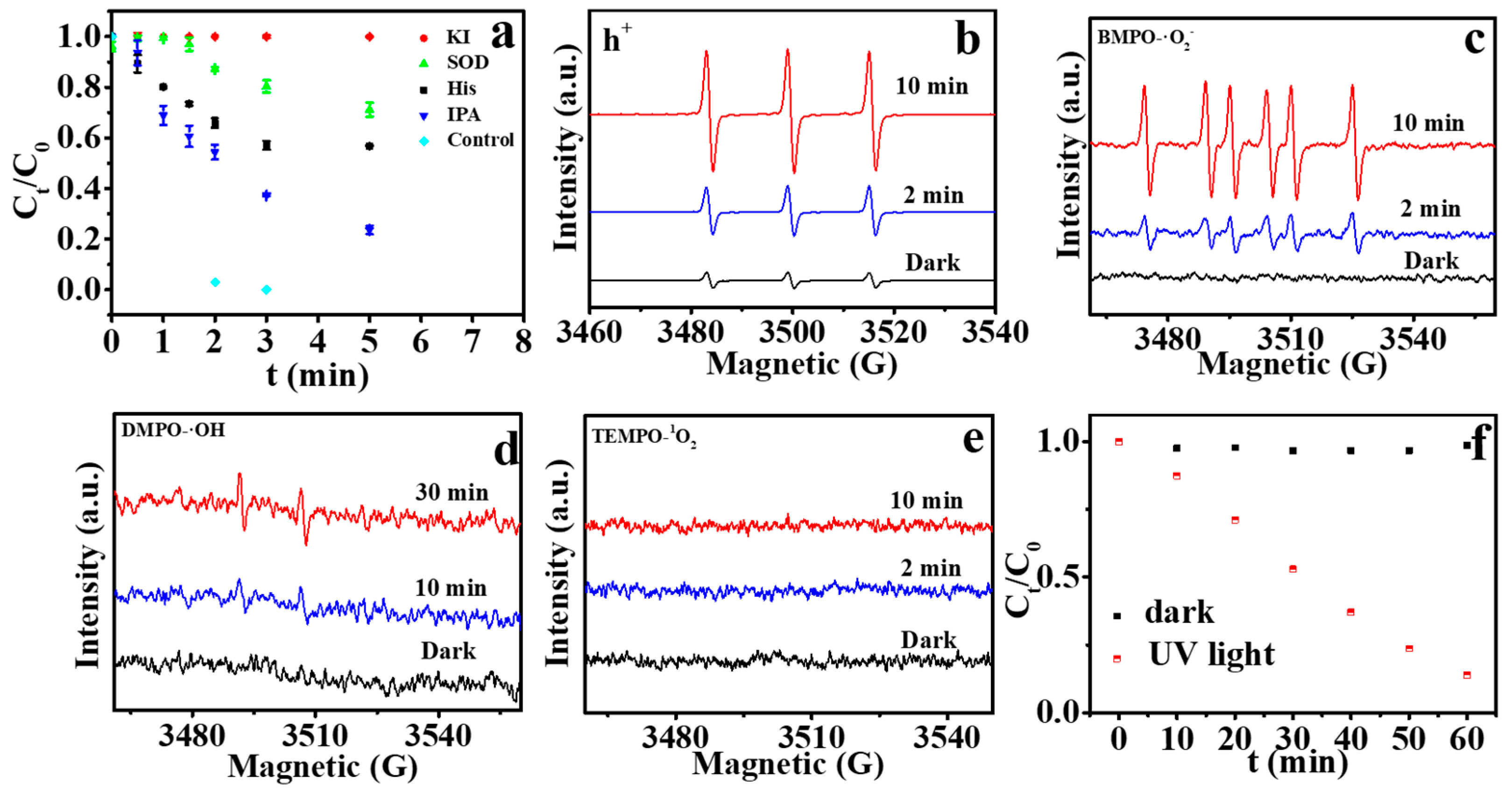 Catalysts 11 01186 g007 550