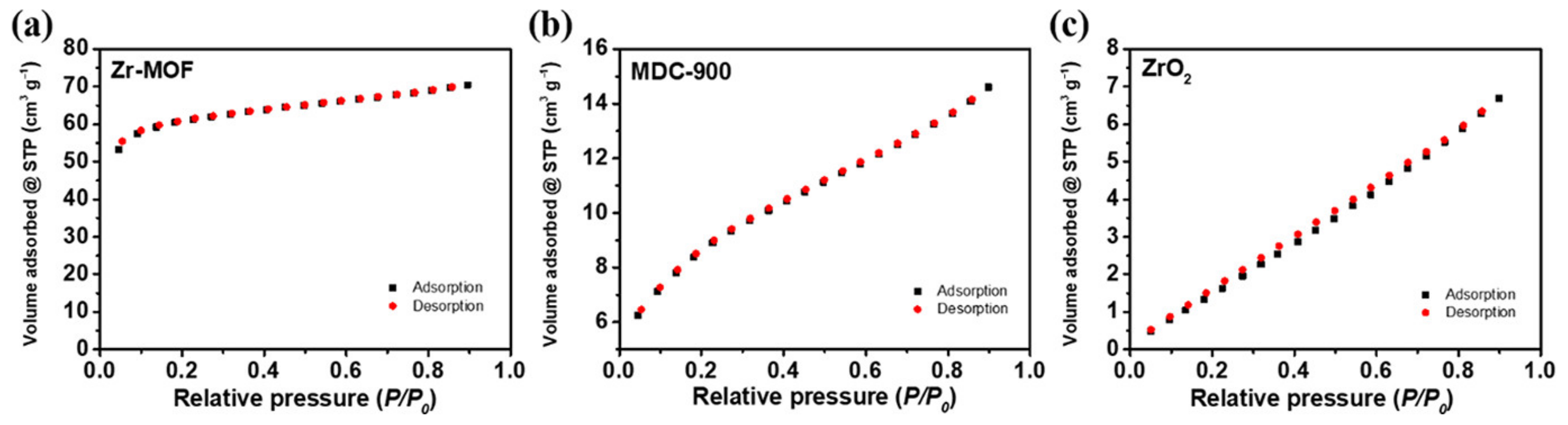 Catalysts 11 01188 g004 550