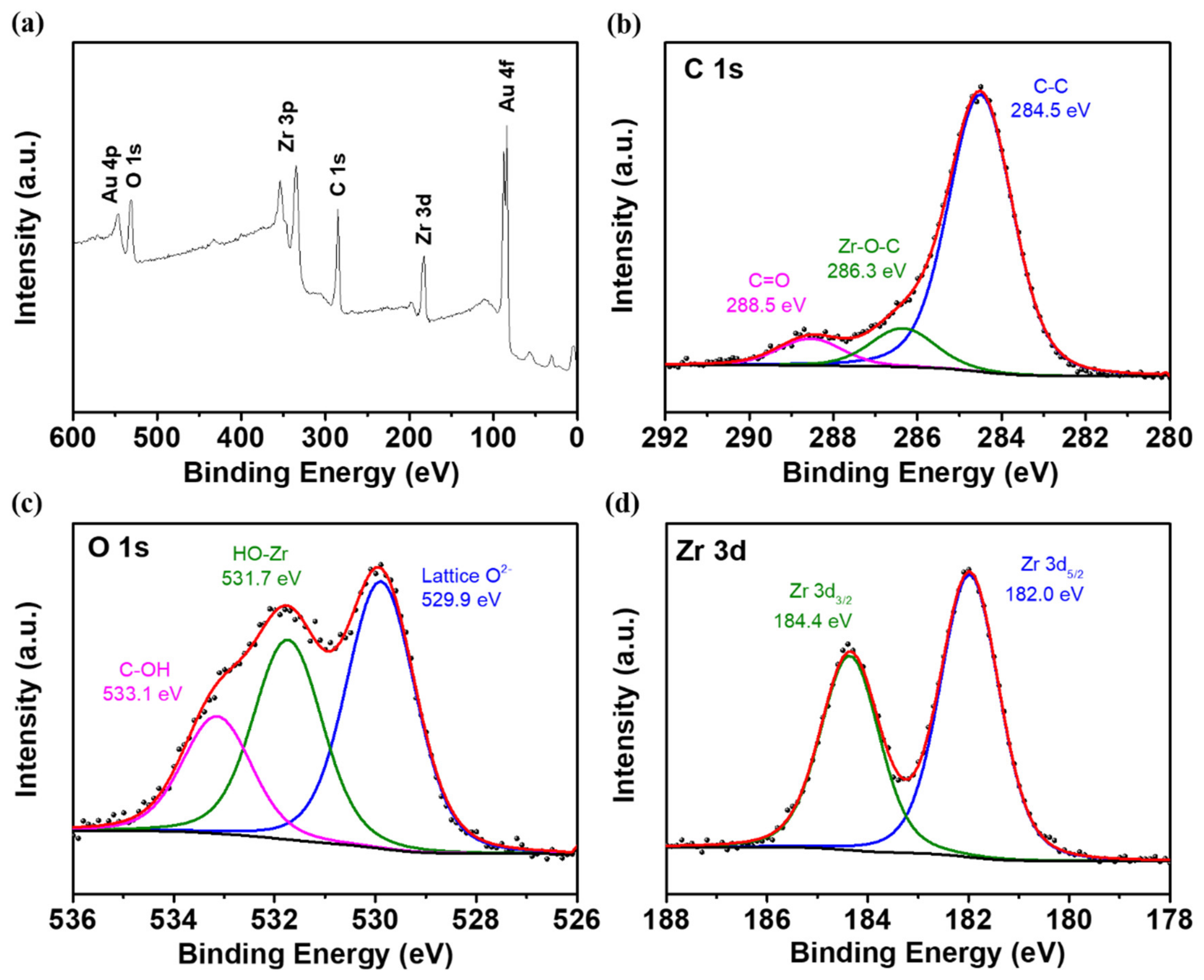 Catalysts 11 01188 g005 550