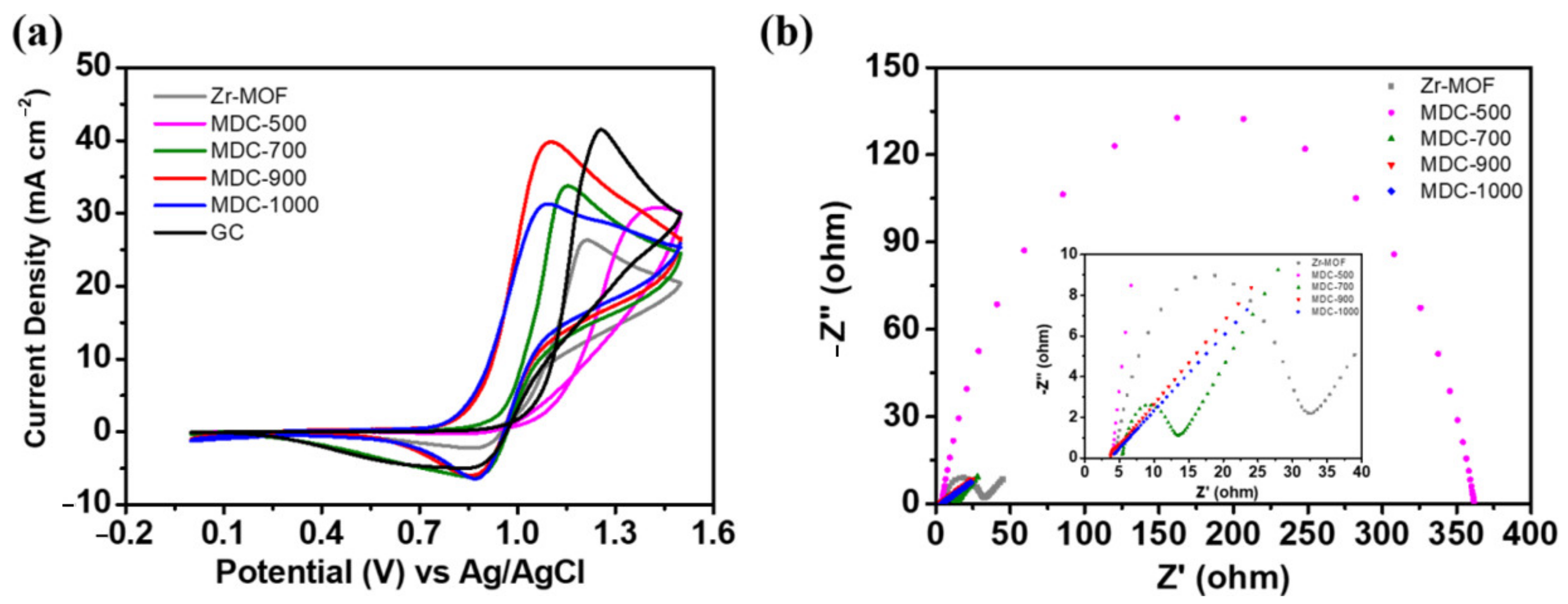 Catalysts 11 01188 g006 550