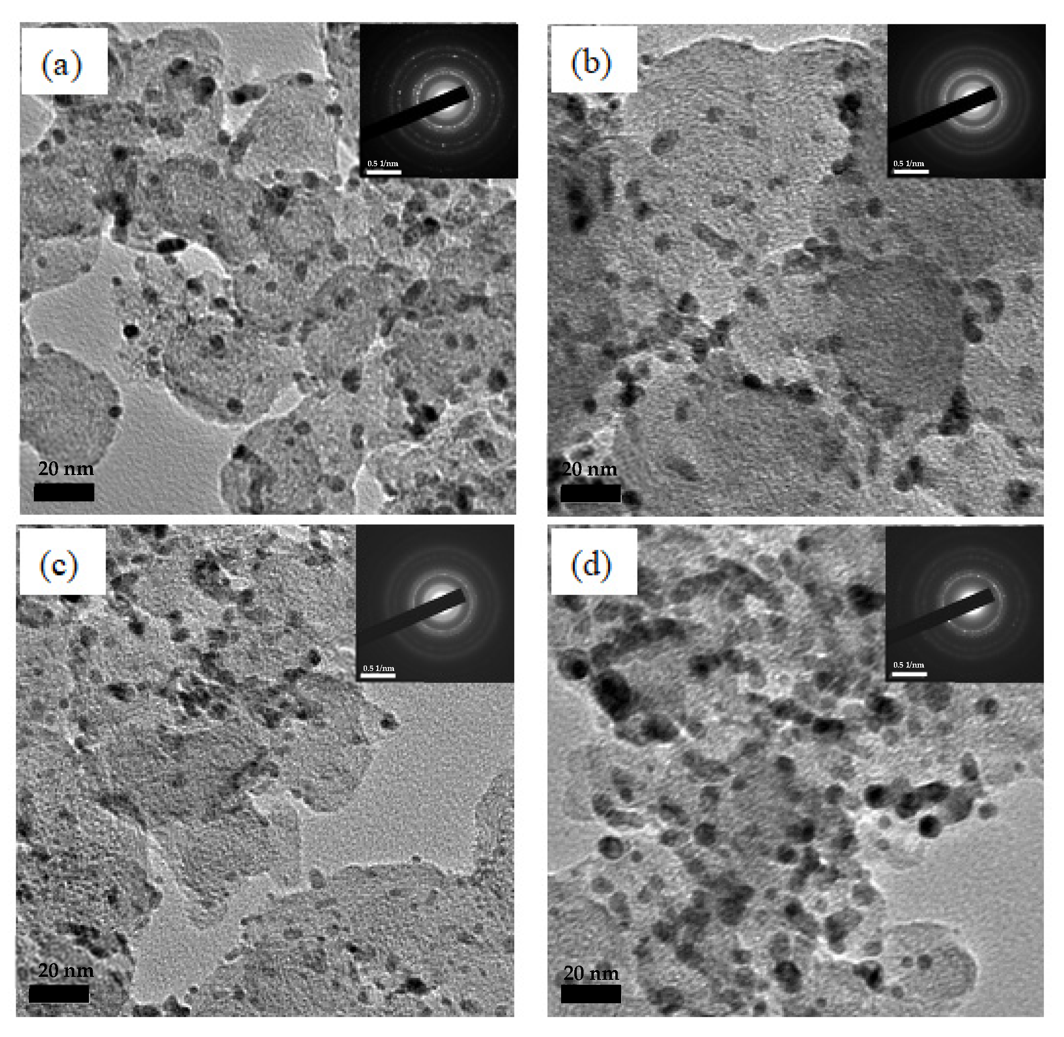 Catalysts 11 01189 g001