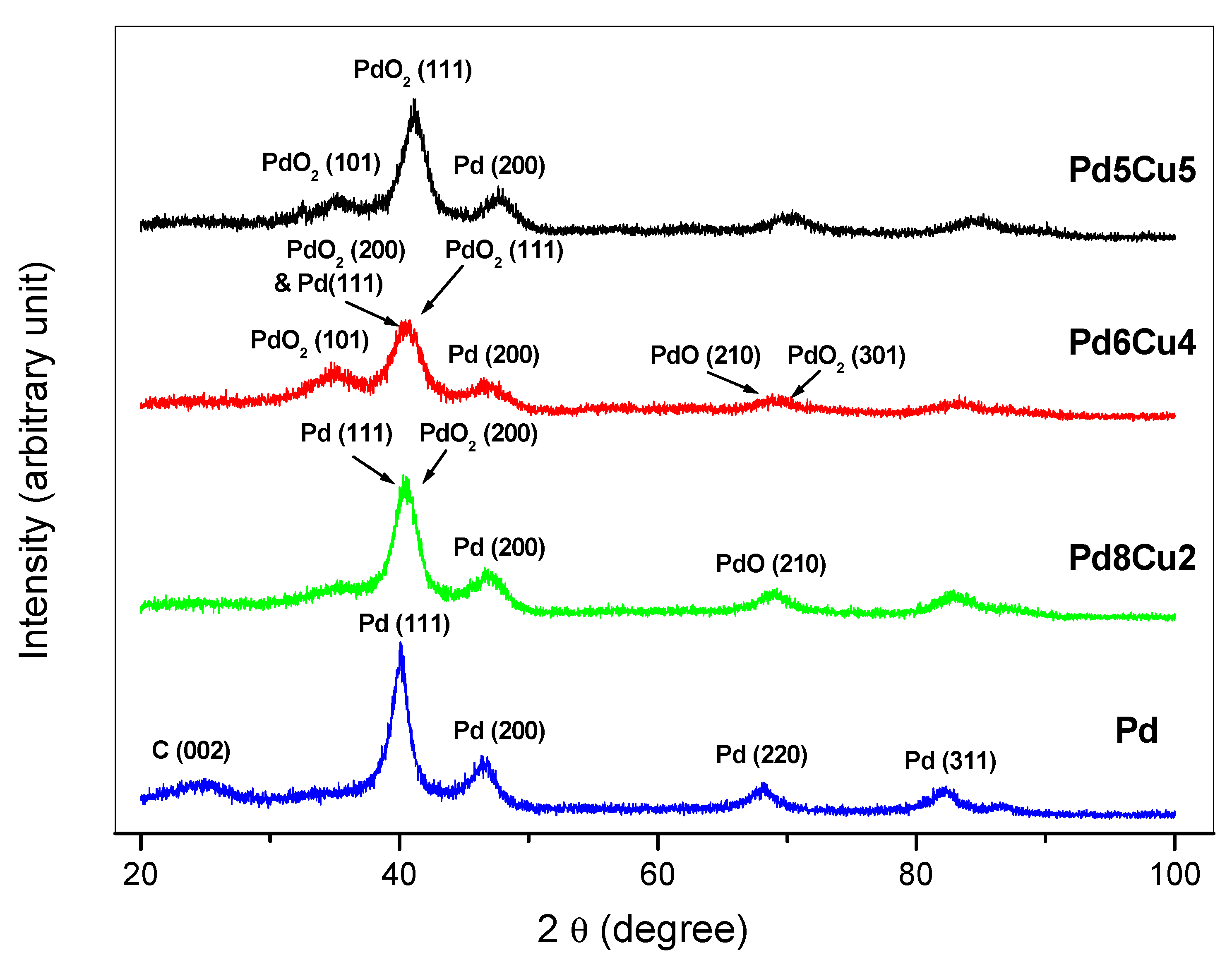 Catalysts 11 01189 g002