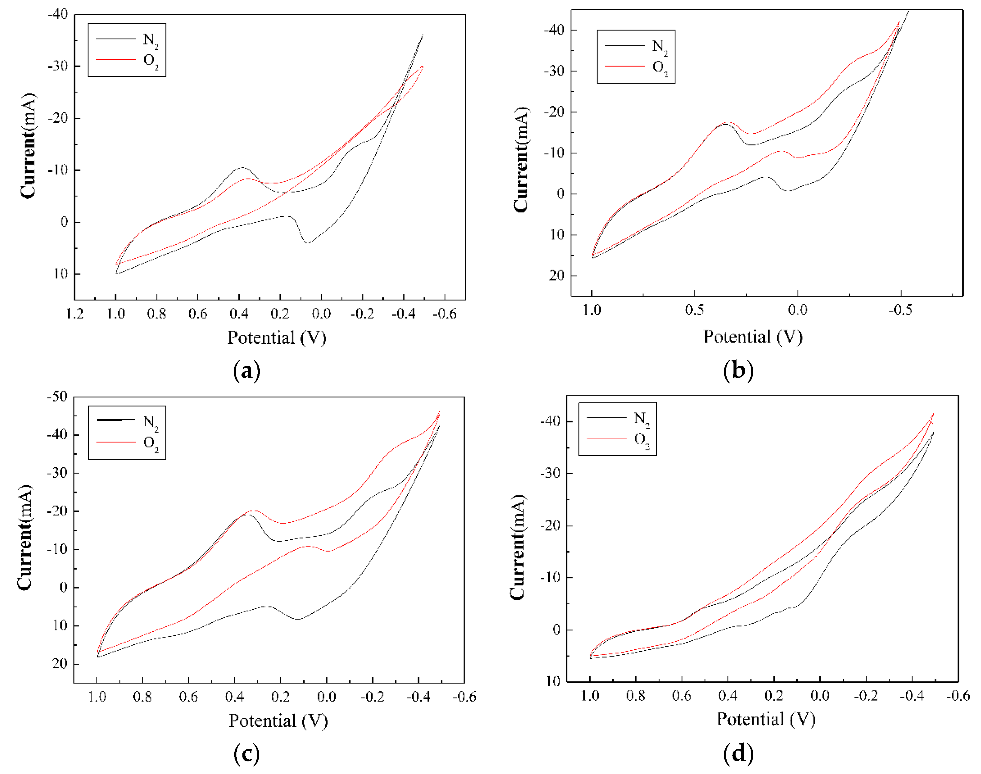 Catalysts 11 01189 g004