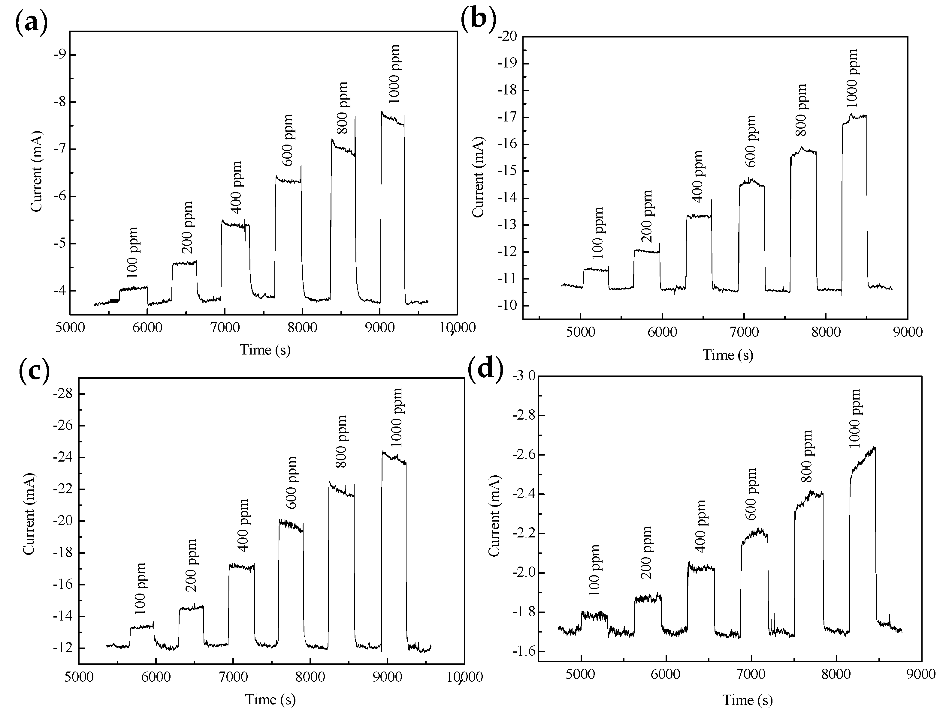 Catalysts 11 01189 g006