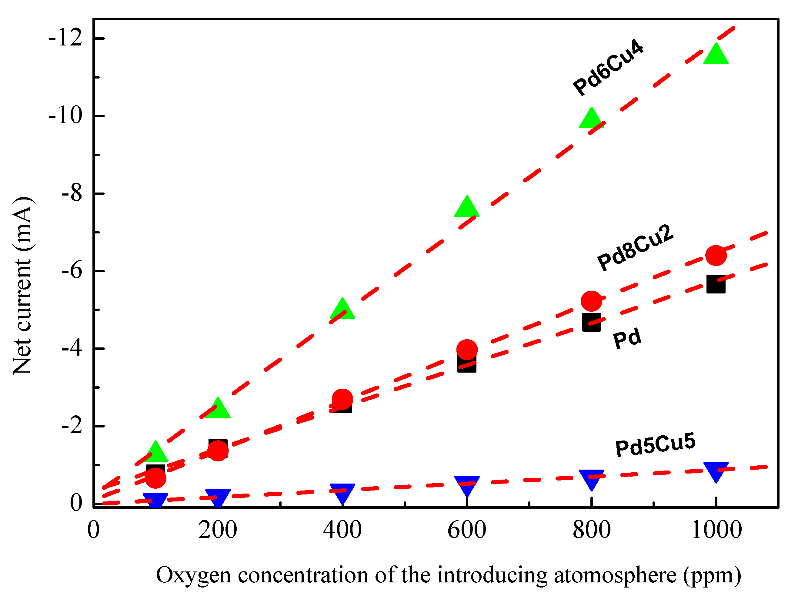 Catalysts 11 01189 g007