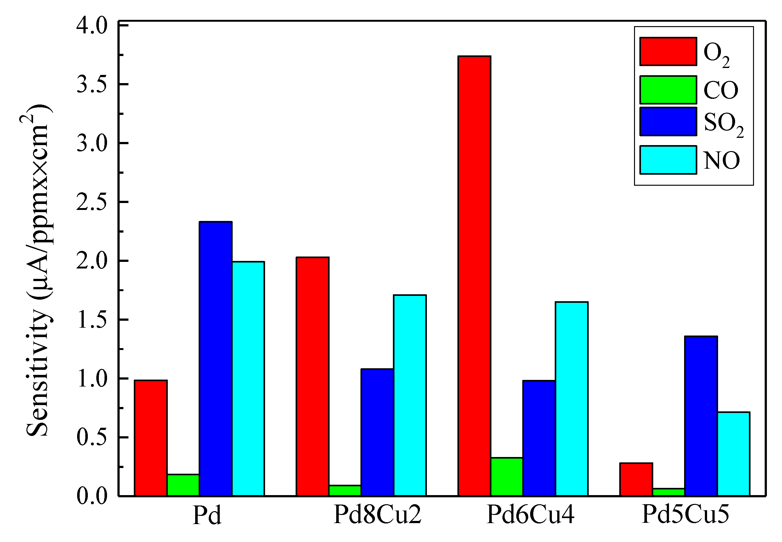 Catalysts 11 01189 g009