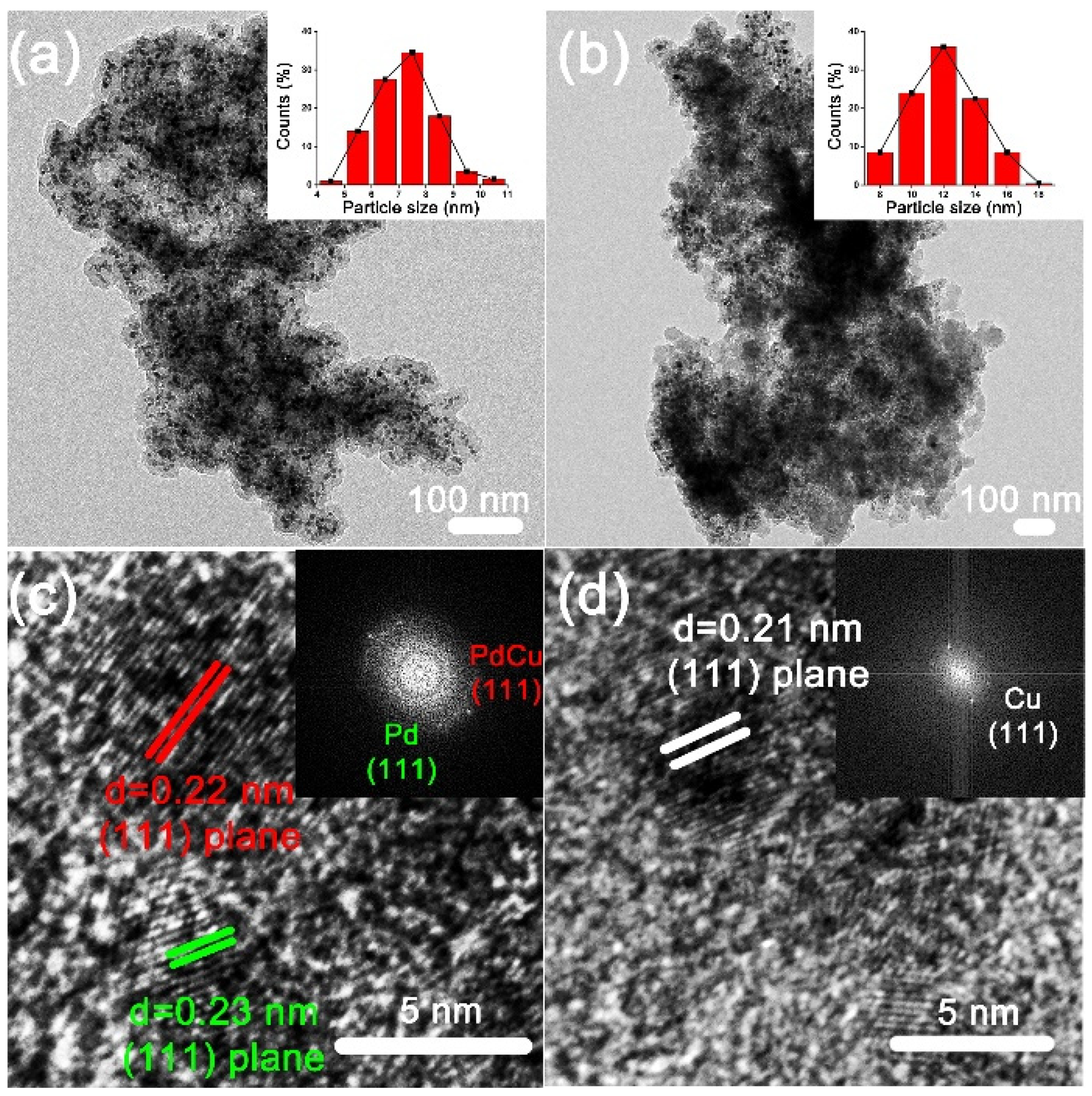 Catalysts 11 01191 g001 550