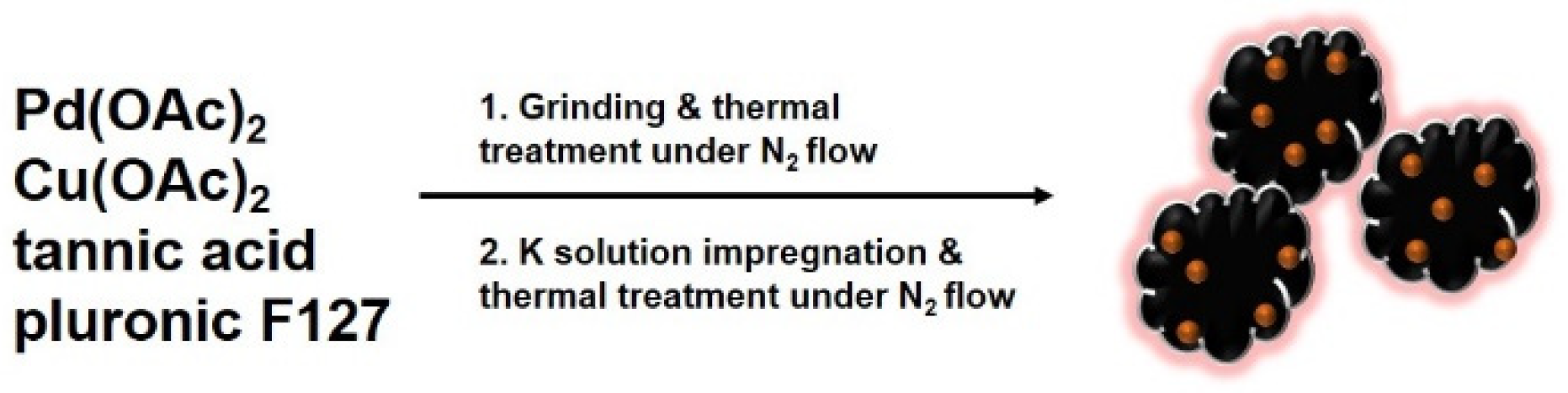 Catalysts 11 01191 sch001 550