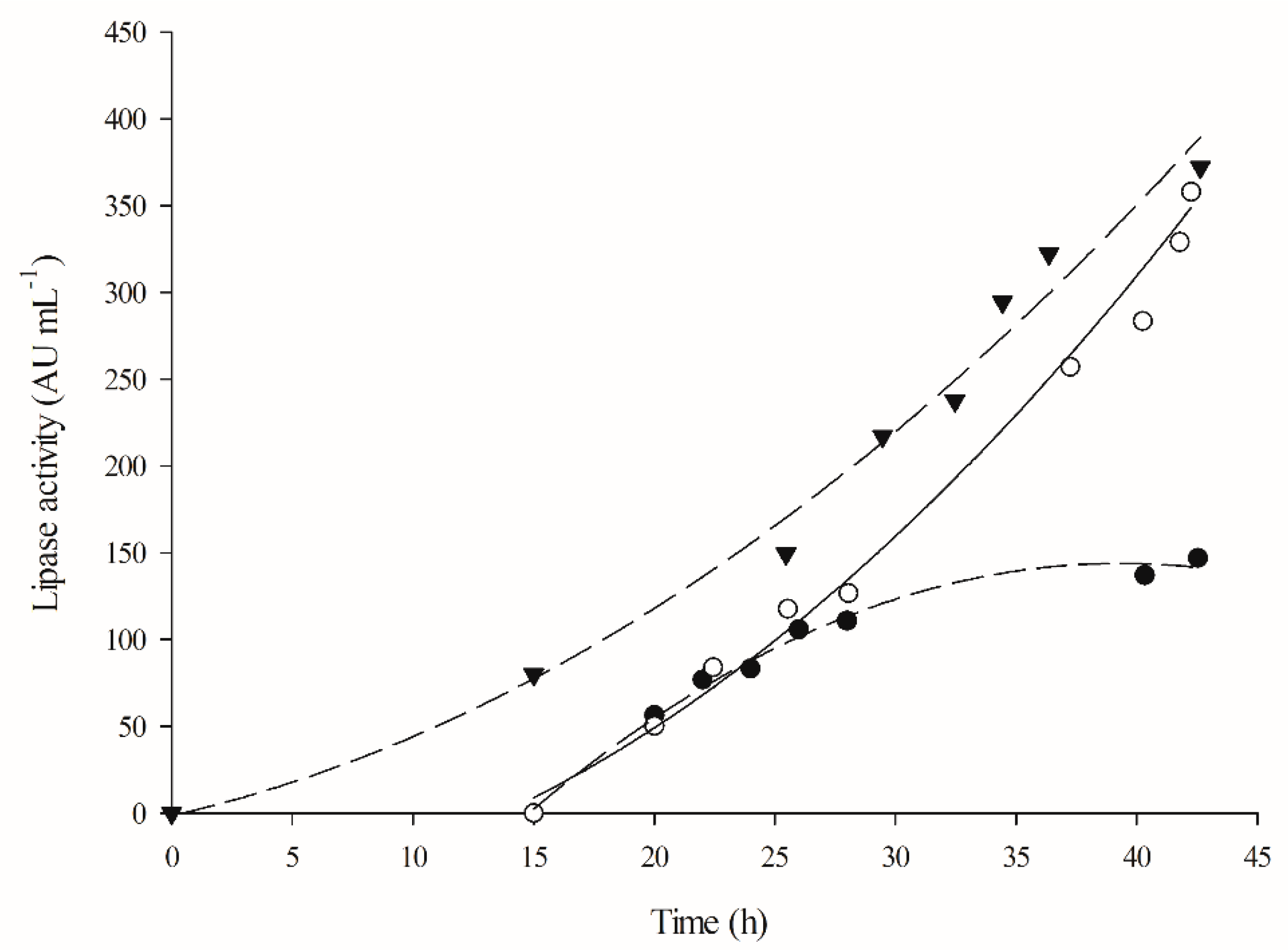 Catalysts 11 01192 g001 550