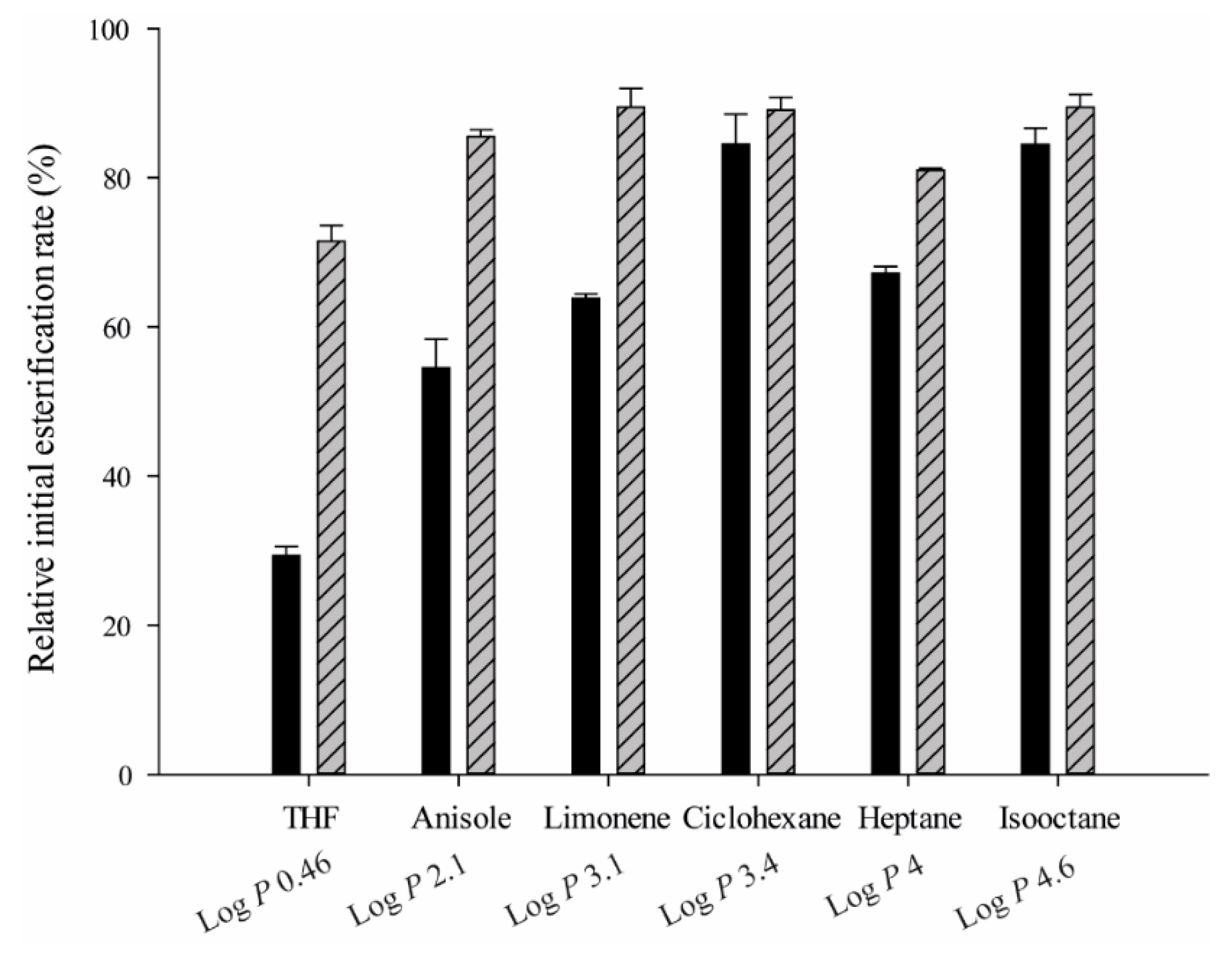 Catalysts 11 01192 g002 550