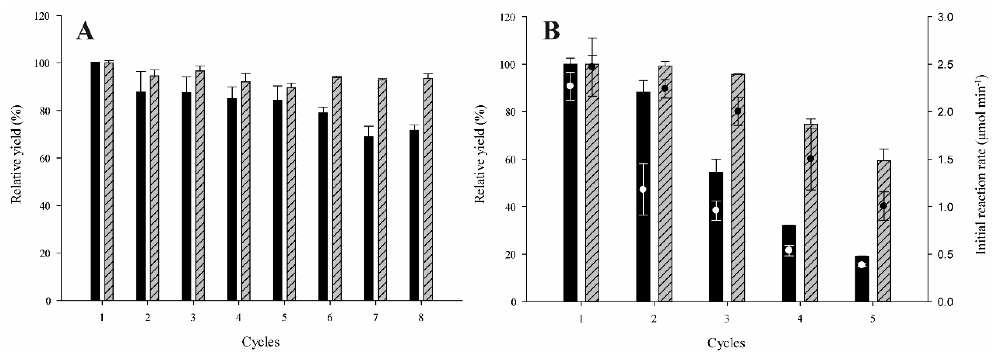 Catalysts 11 01192 g003 550