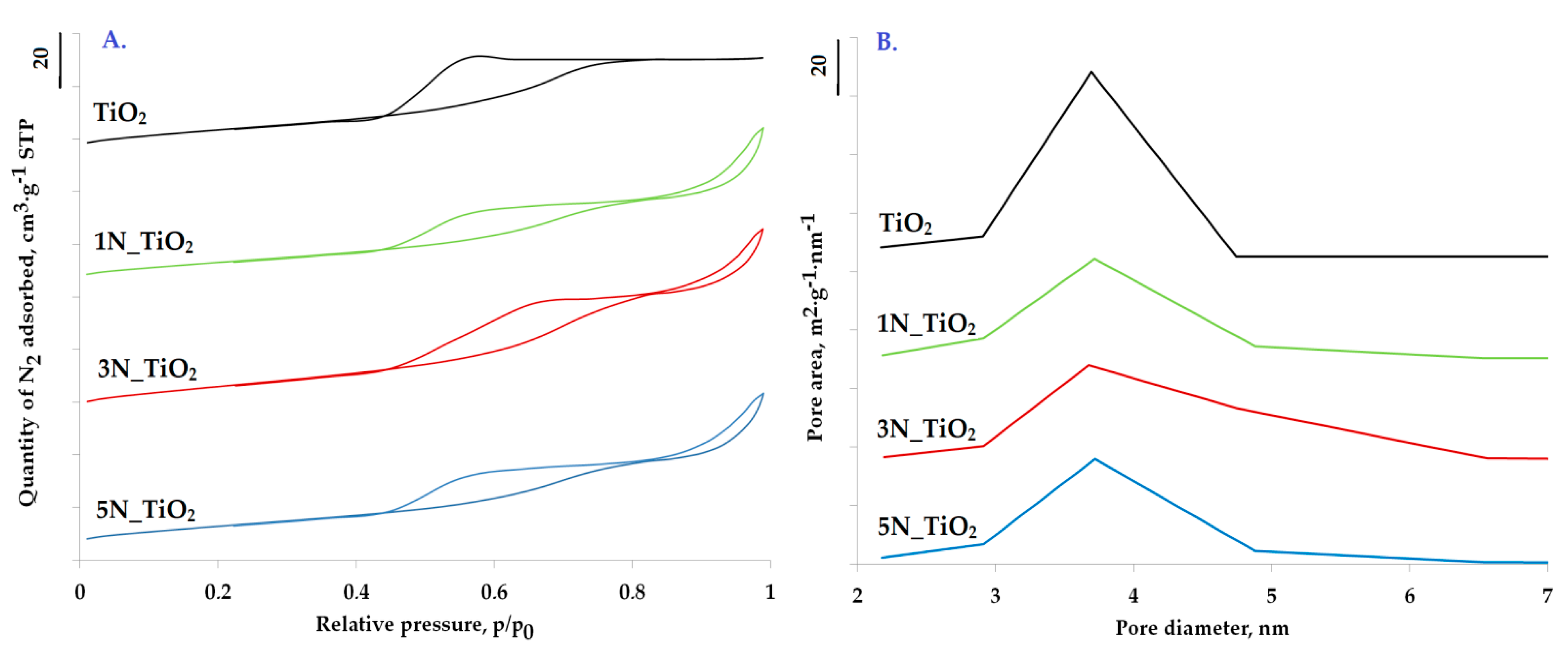 Catalysts 11 01193 g002