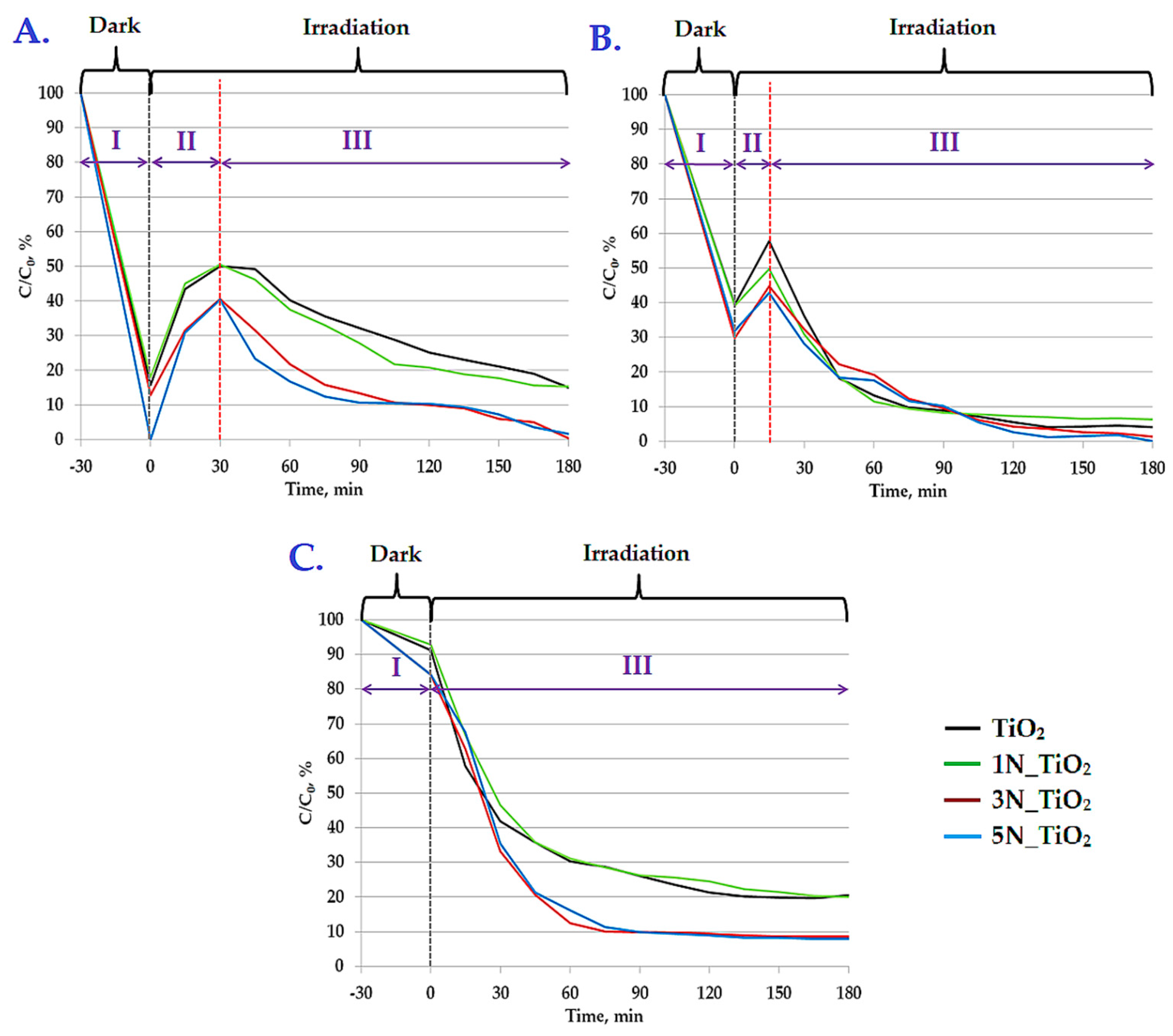 Catalysts 11 01193 g005