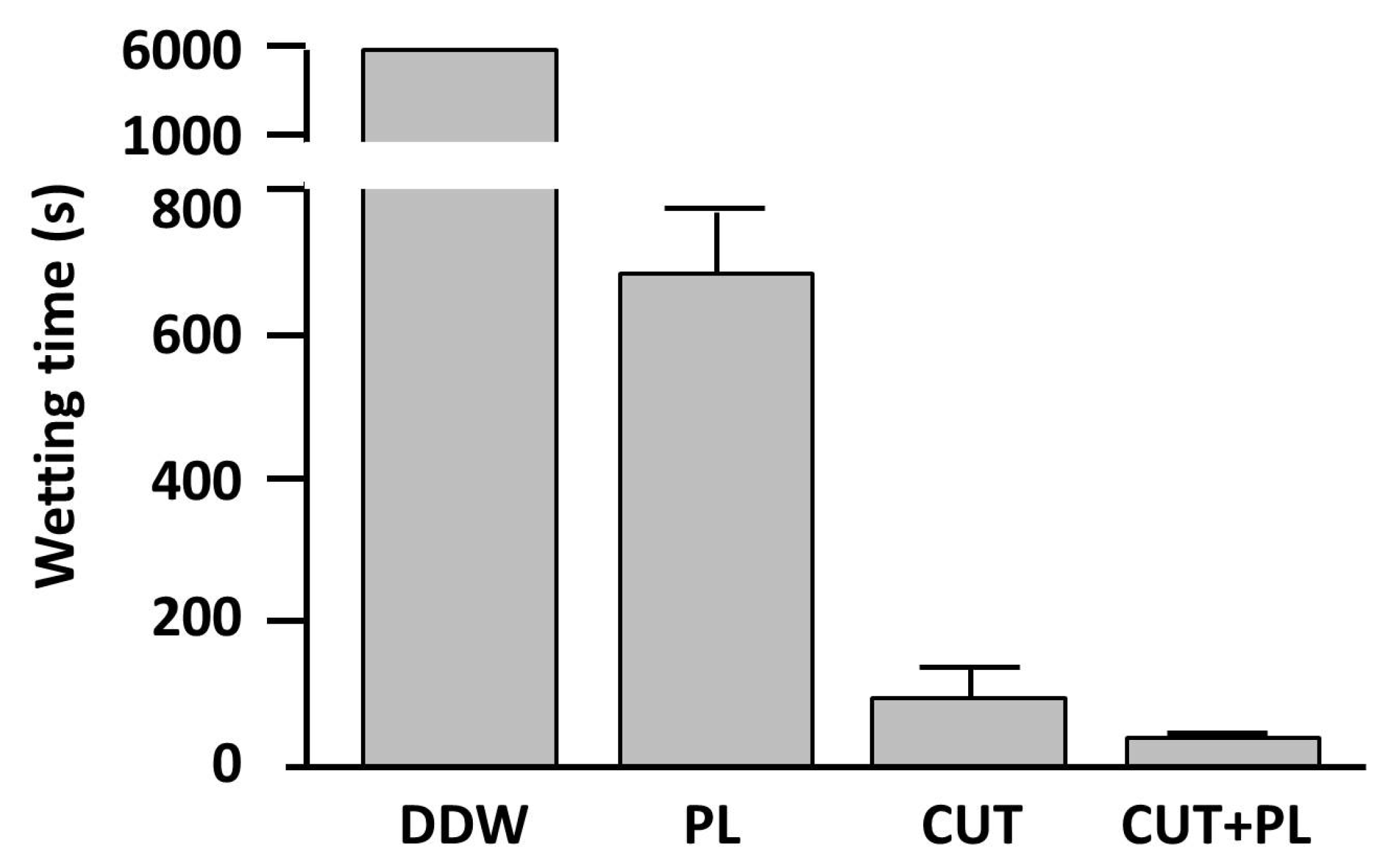 Catalysts 11 01194 g002