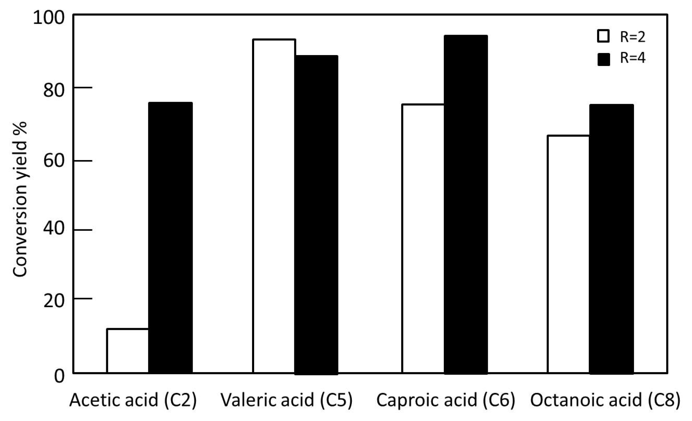 Catalysts 11 01194 g006
