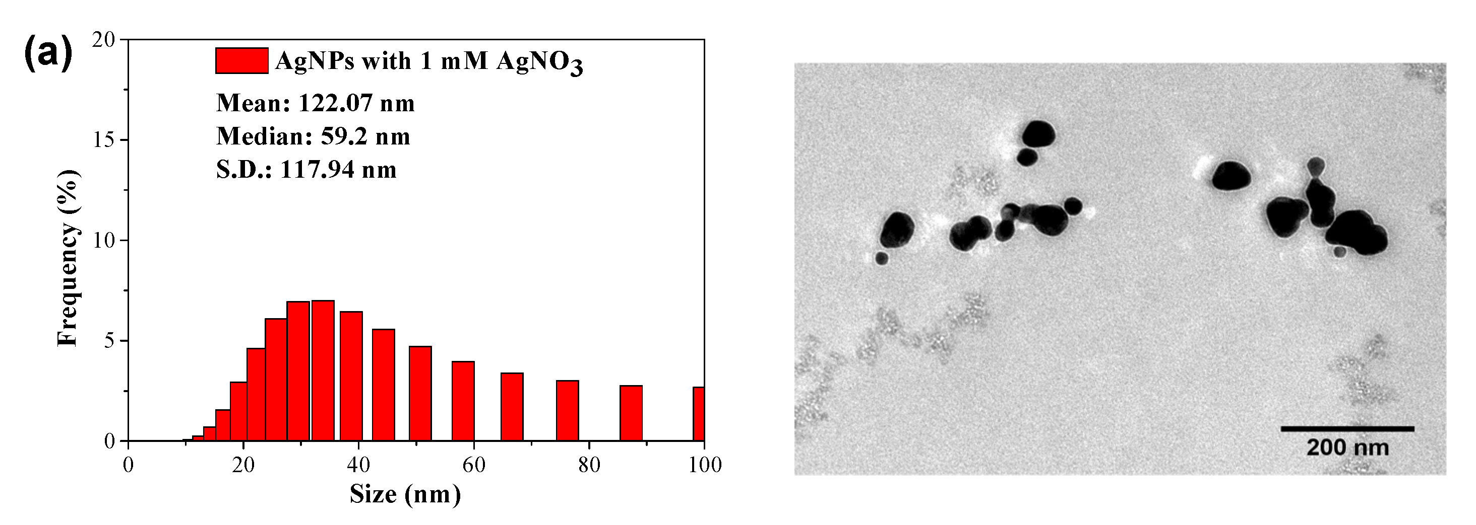 Catalysts 11 01195 g002a