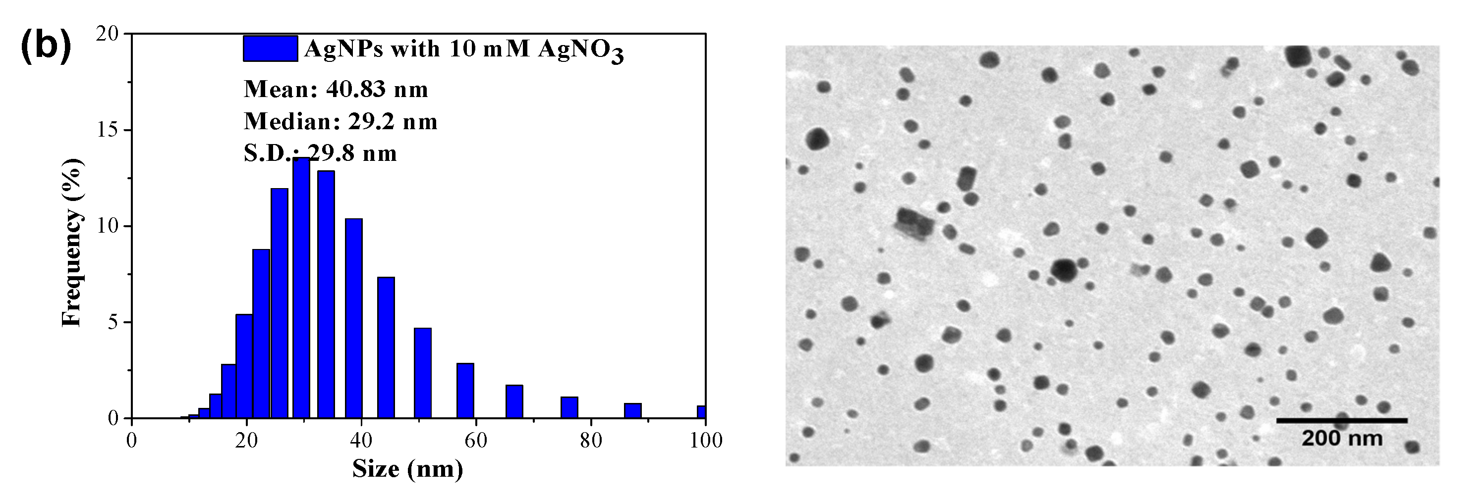 Catalysts 11 01195 g002b
