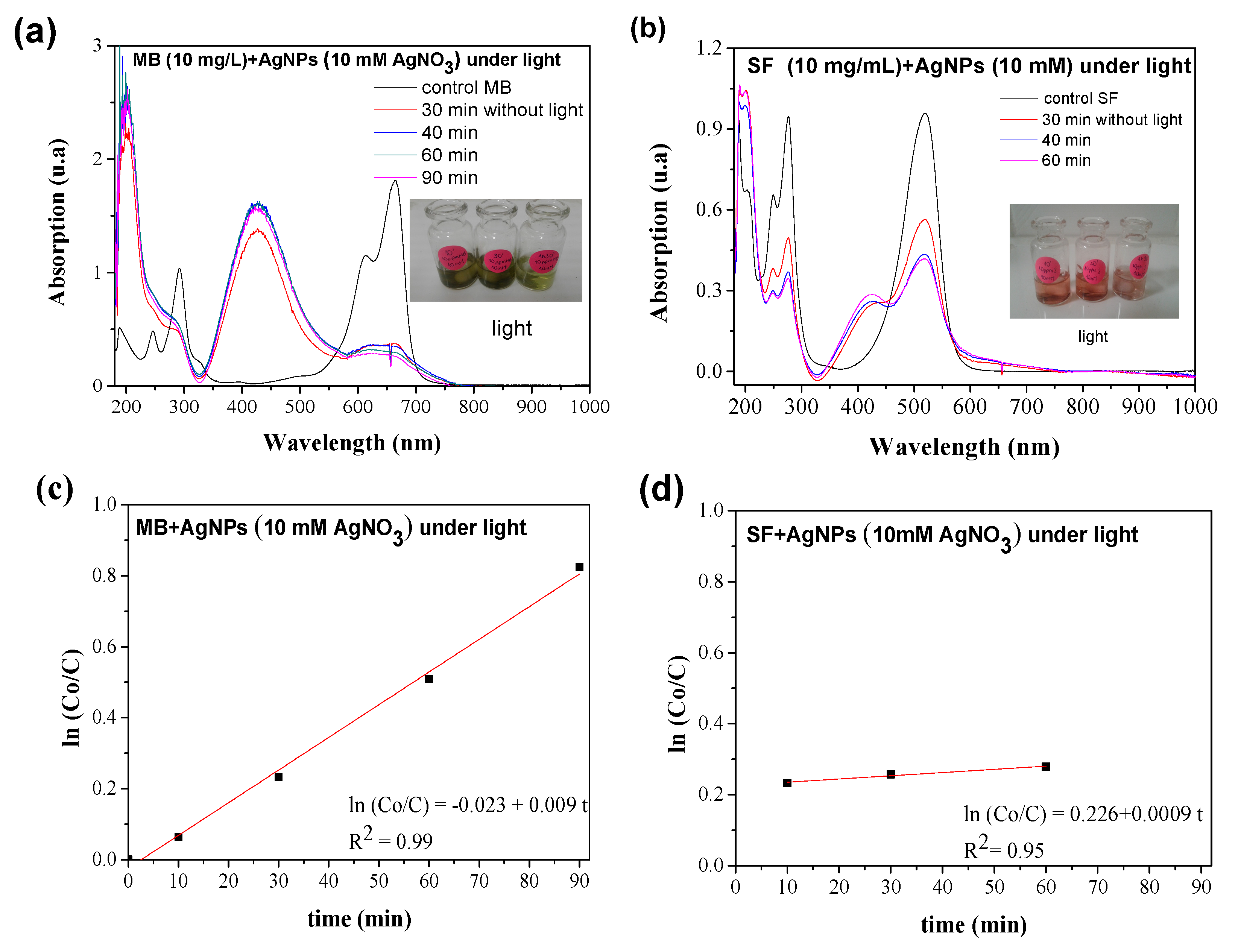 Catalysts 11 01195 g007