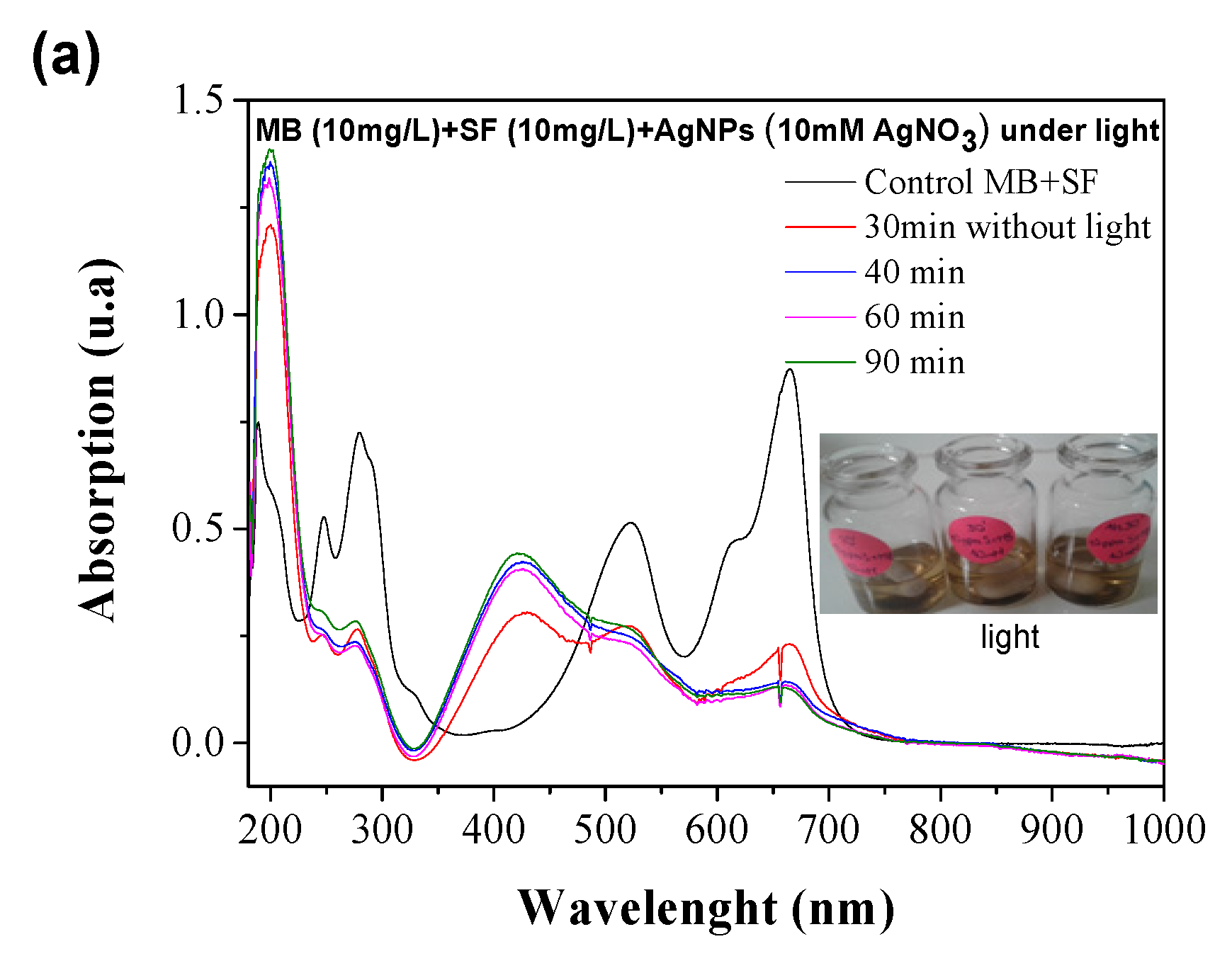 Catalysts 11 01195 g009a