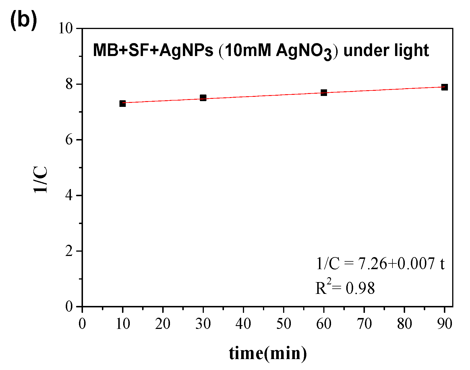 Catalysts 11 01195 g009b