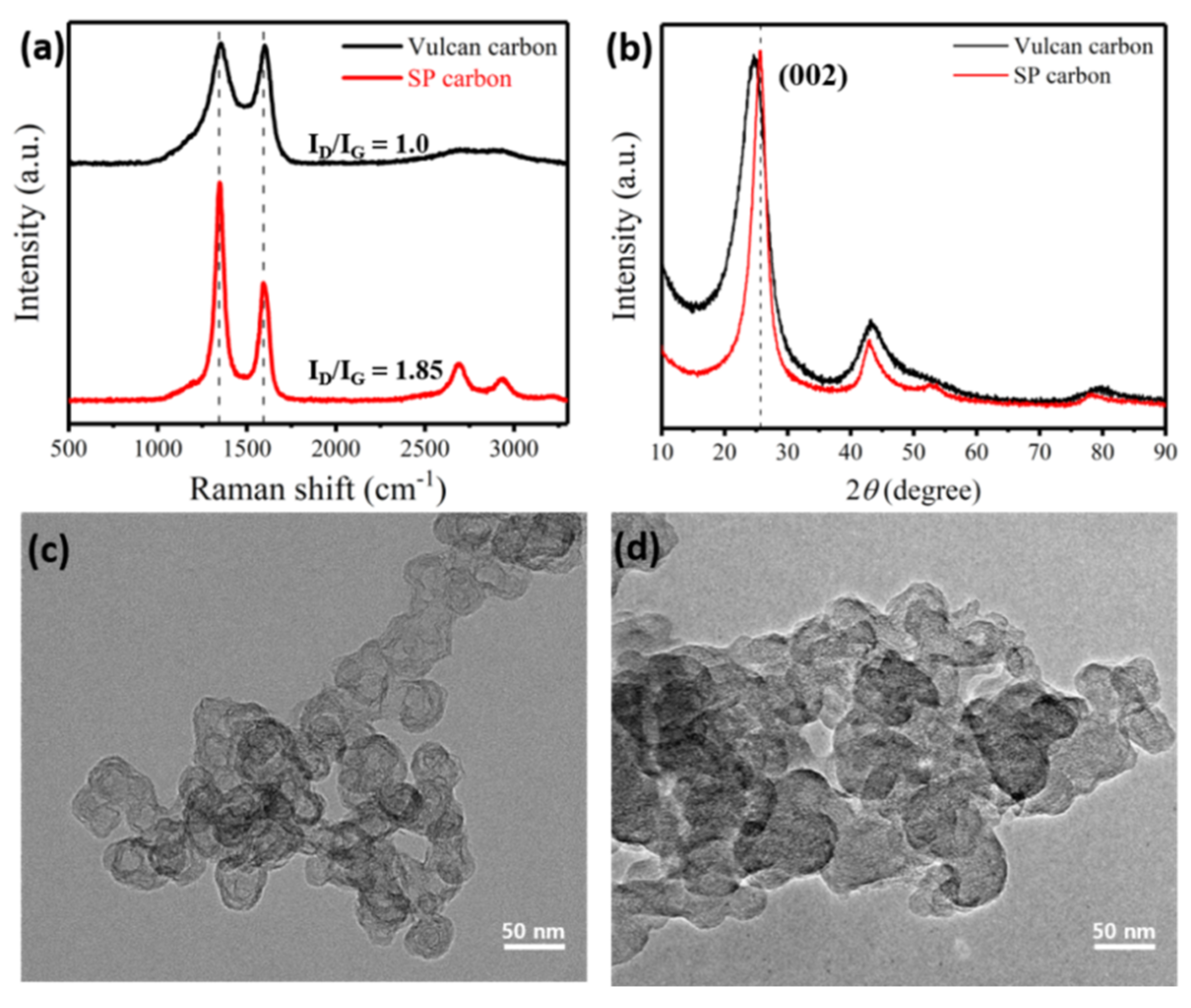 Catalysts 11 01196 g002
