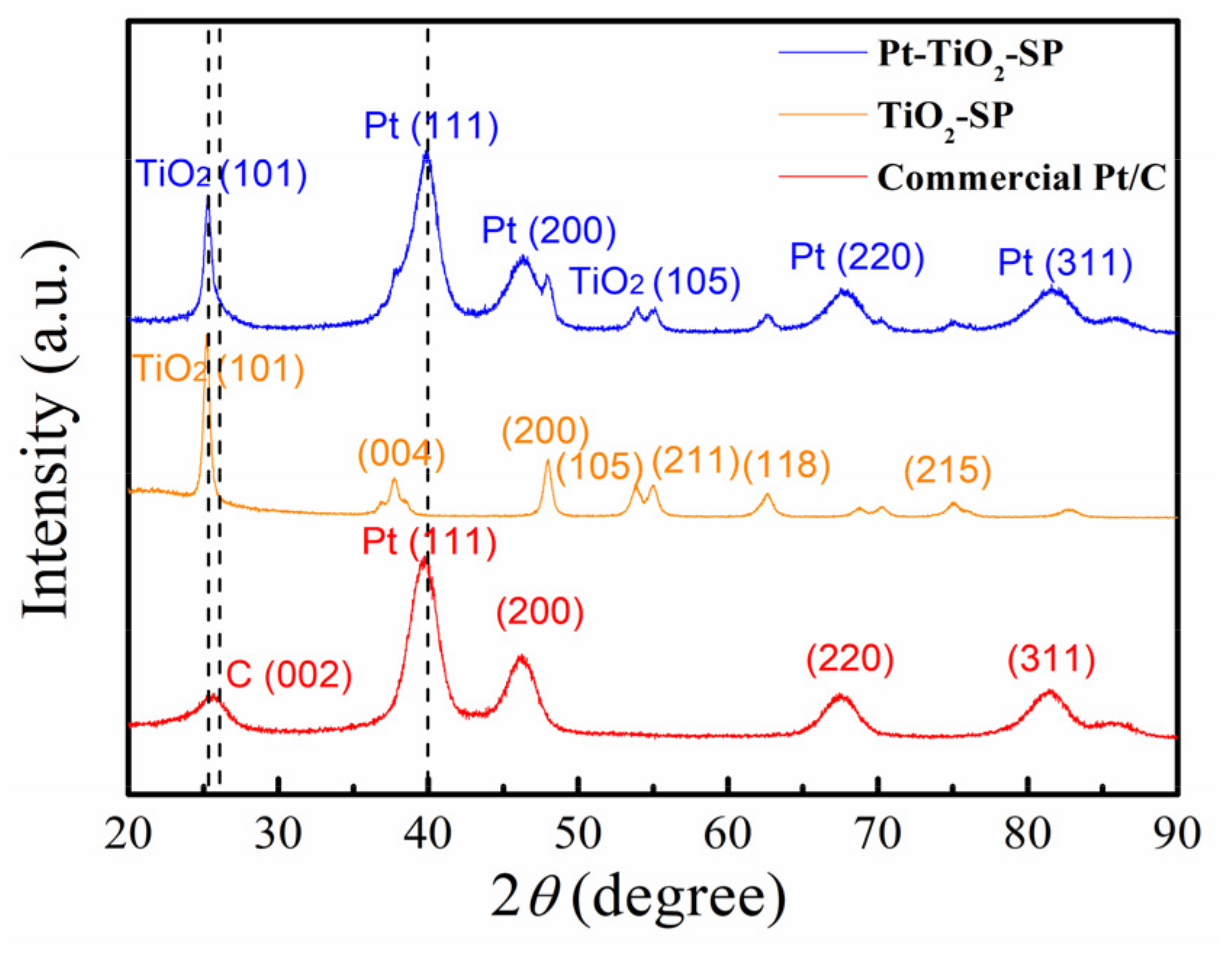 Catalysts 11 01196 g003