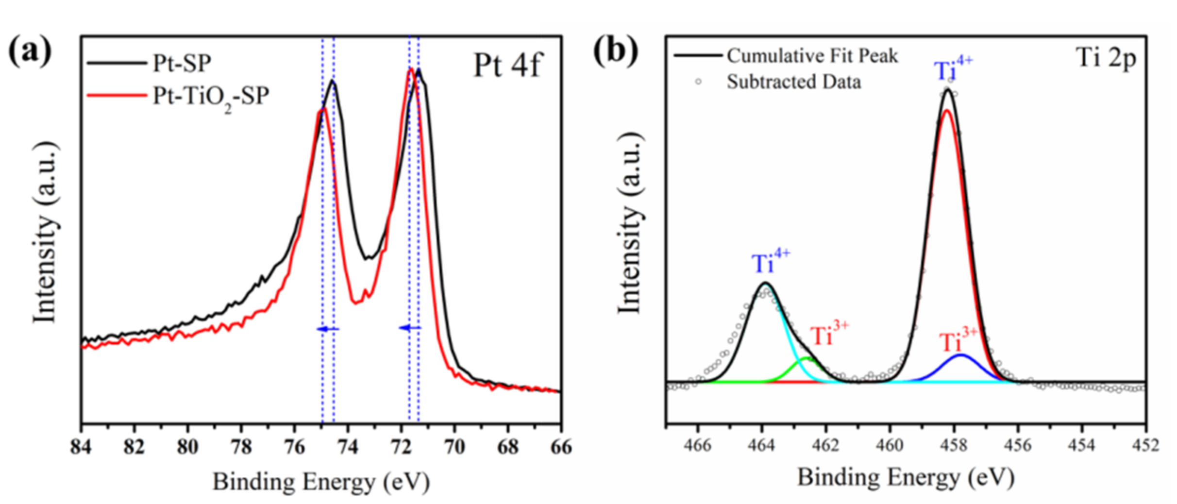 Catalysts 11 01196 g005