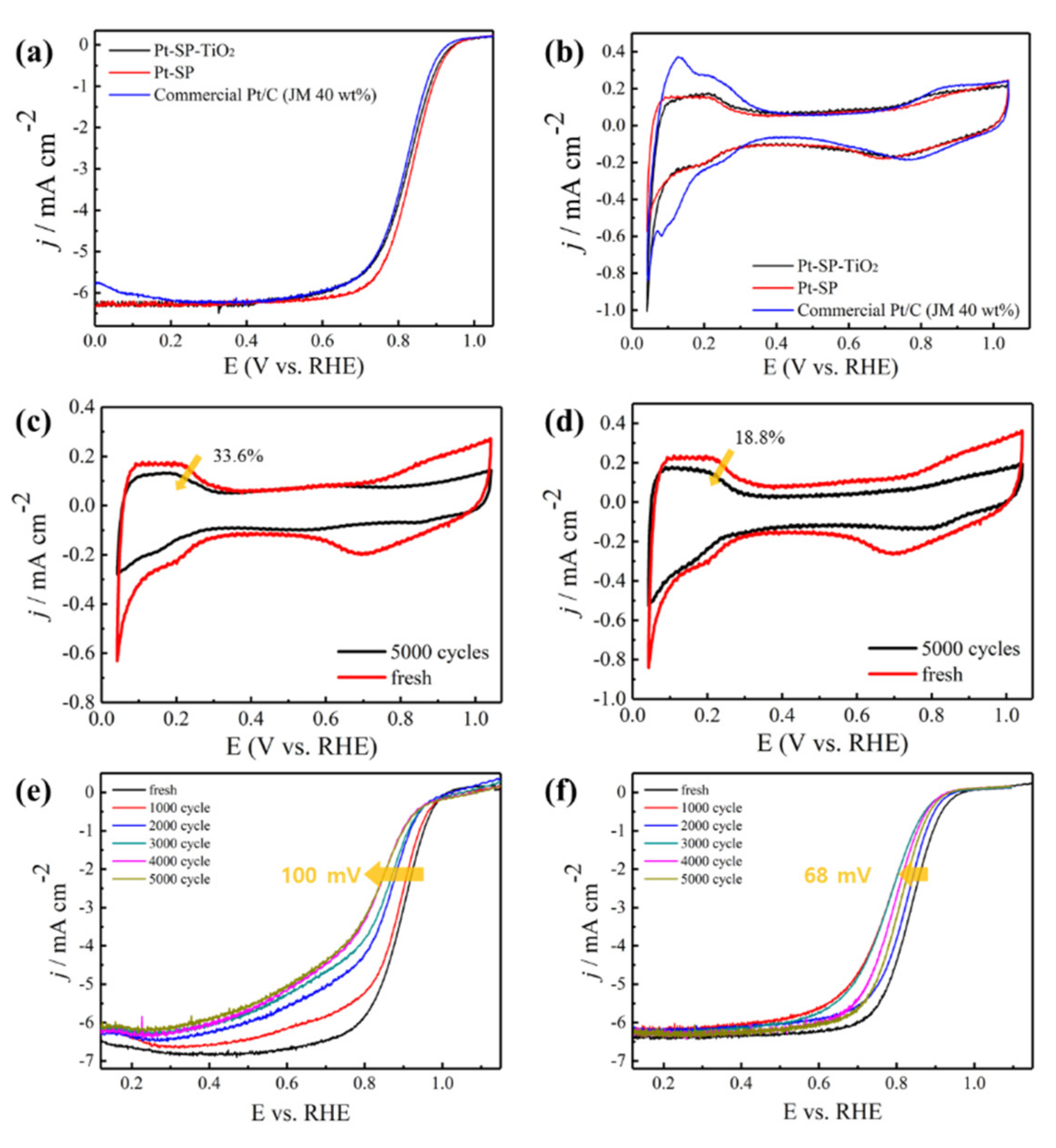 Catalysts 11 01196 g006
