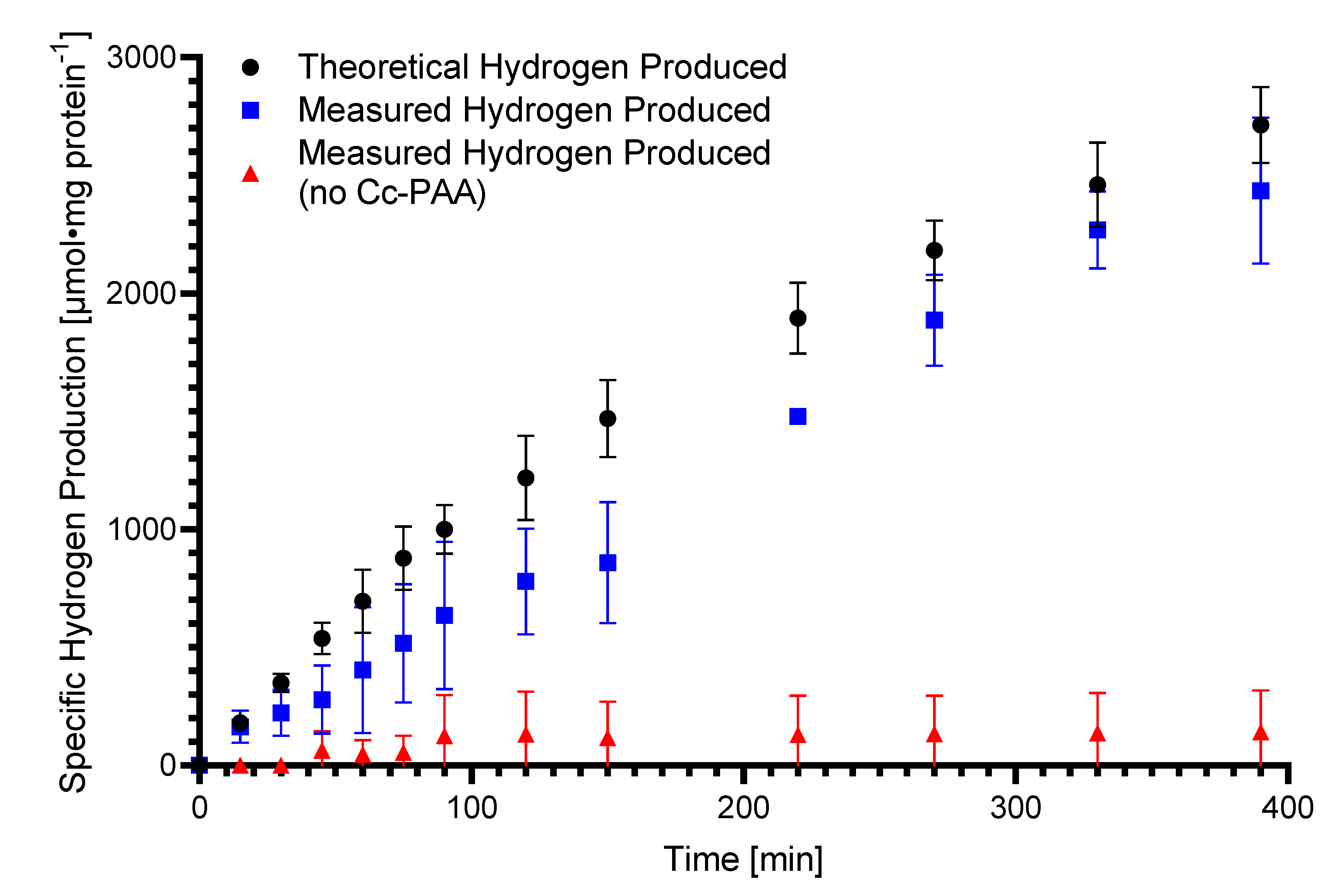 Catalysts 11 01197 g003