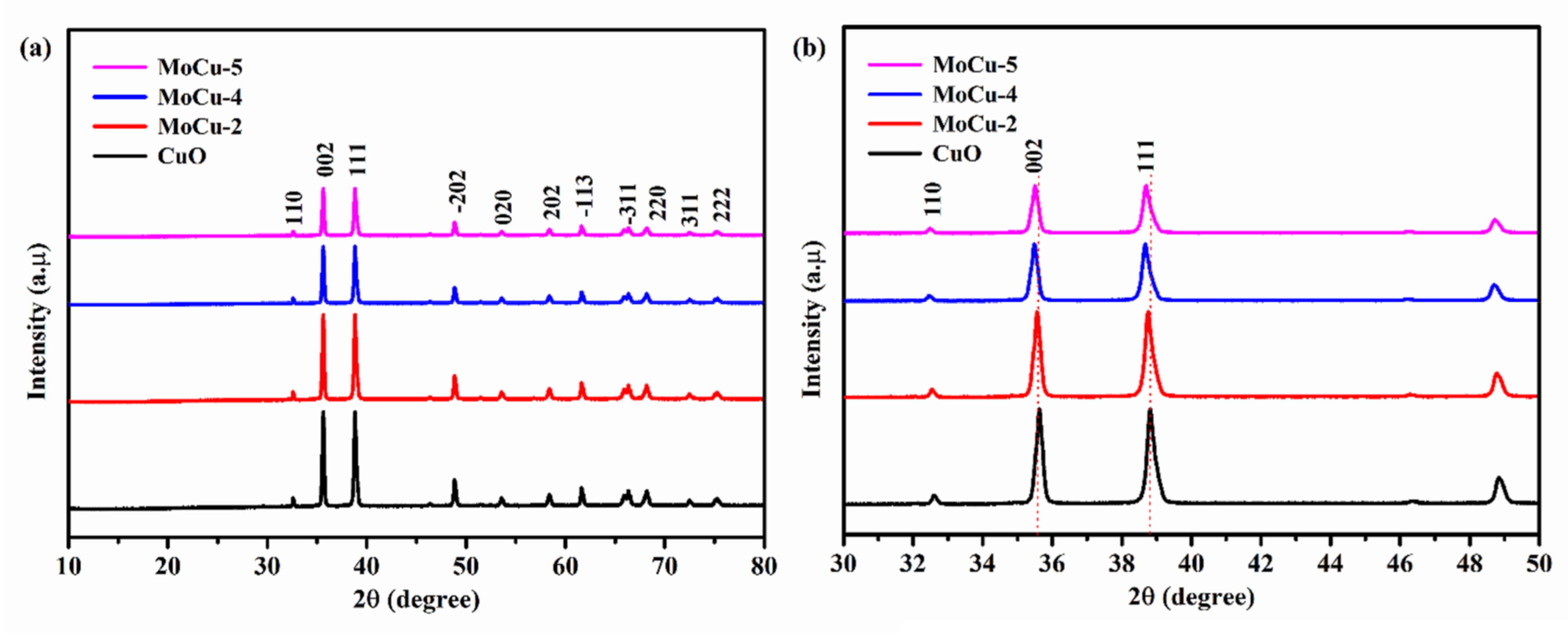 Catalysts 11 01198 g001 550