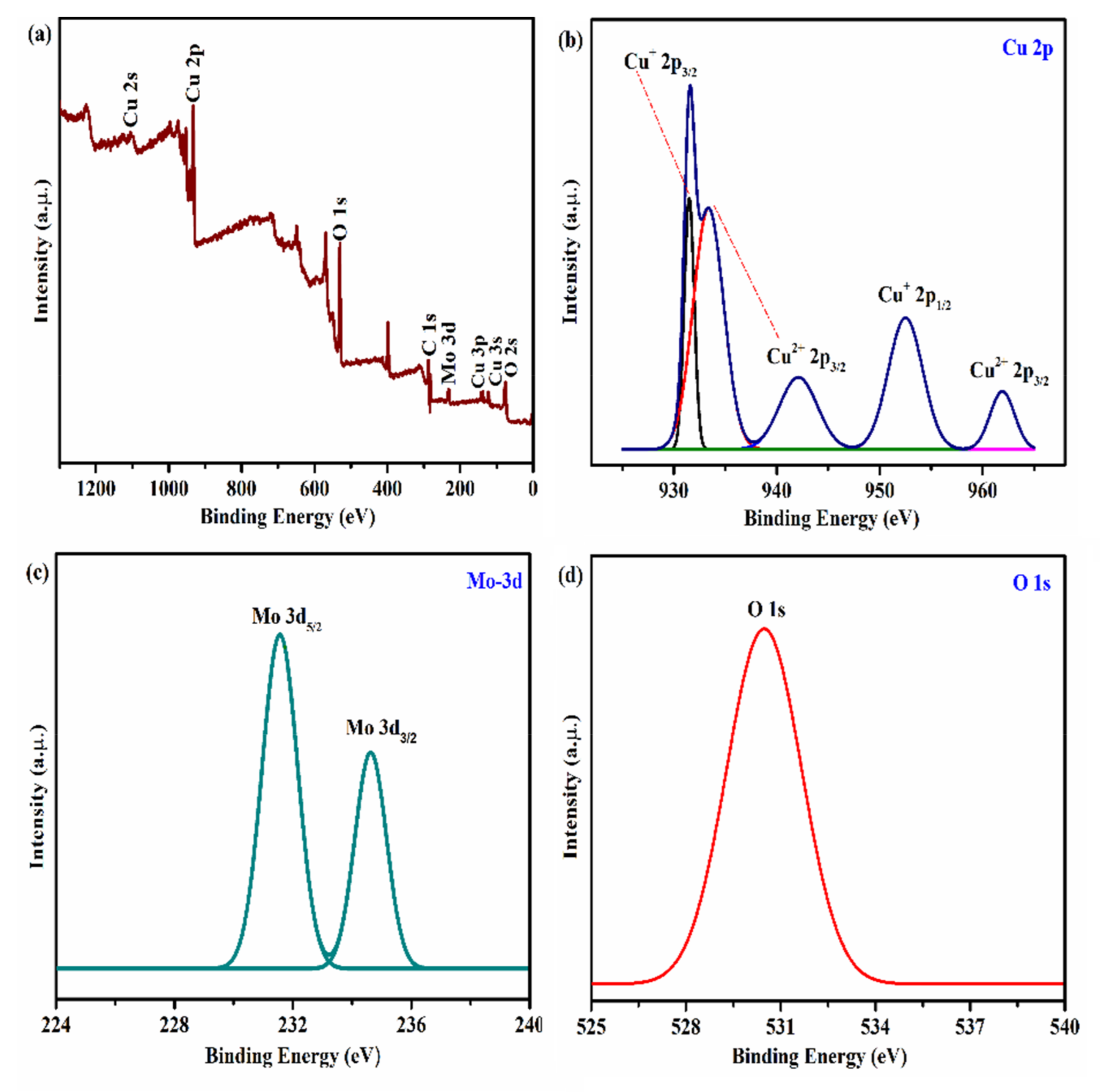 Catalysts 11 01198 g004 550