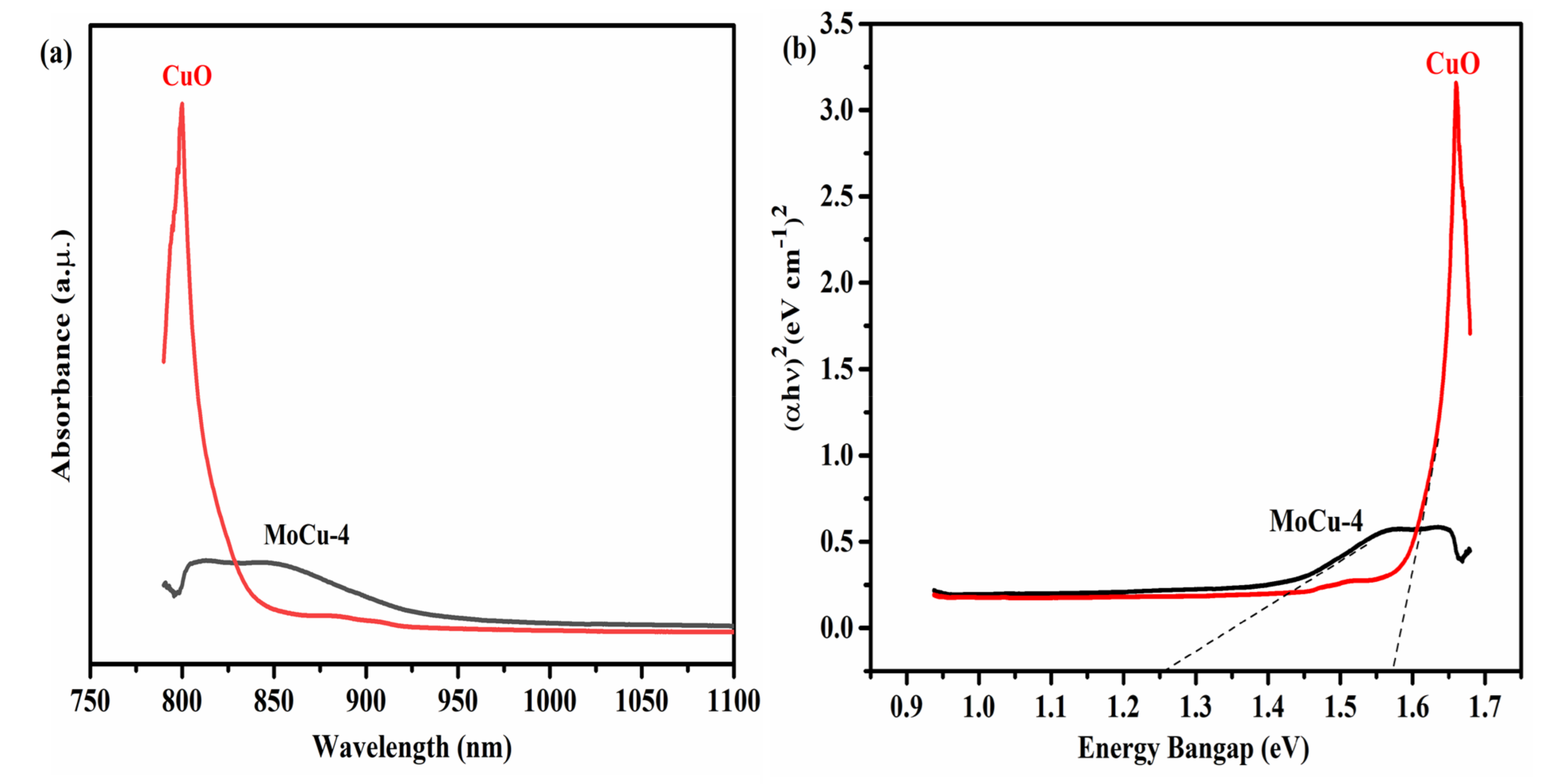 Catalysts 11 01198 g005 550