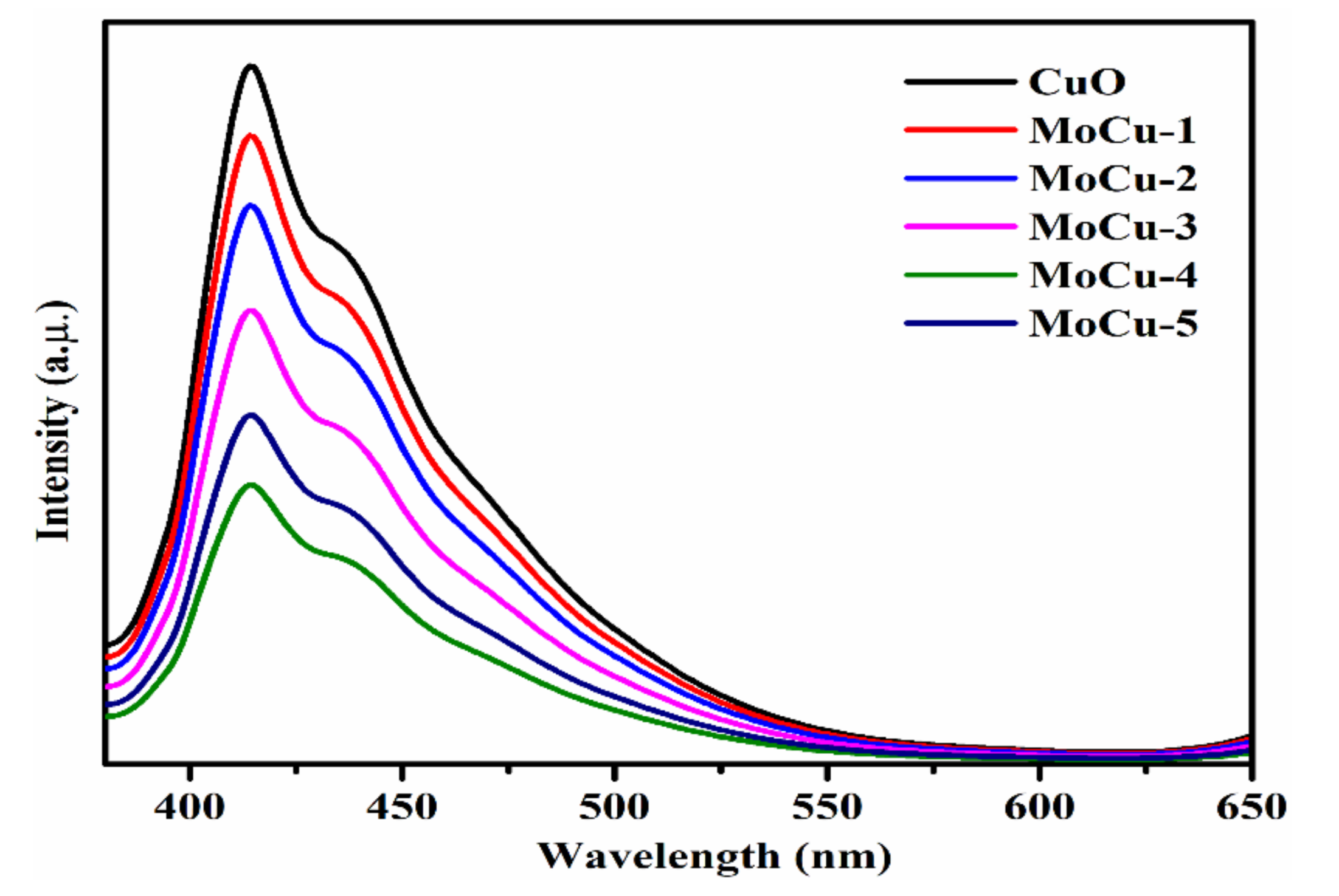 Catalysts 11 01198 g006 550