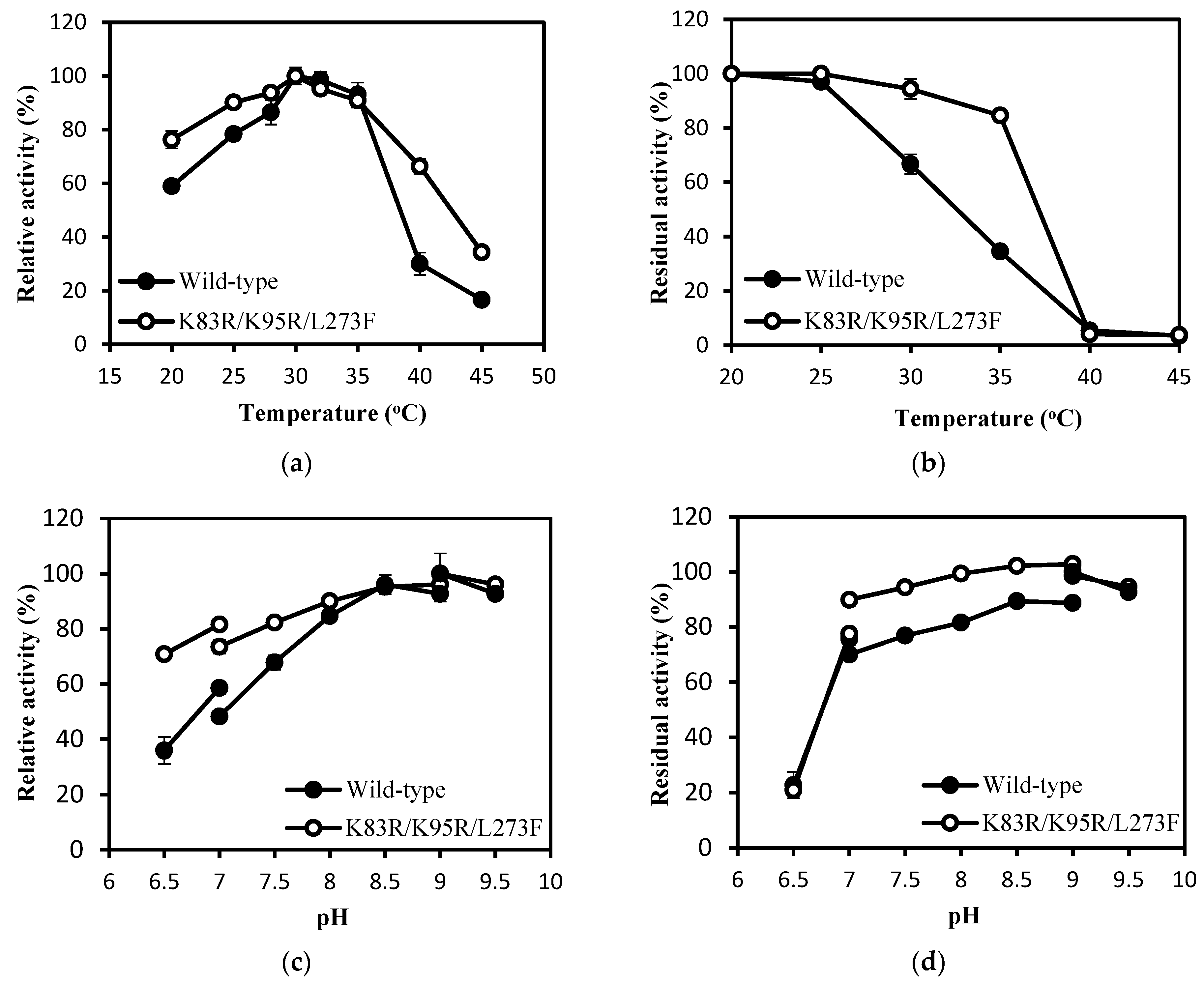 Catalysts 11 01199 g002