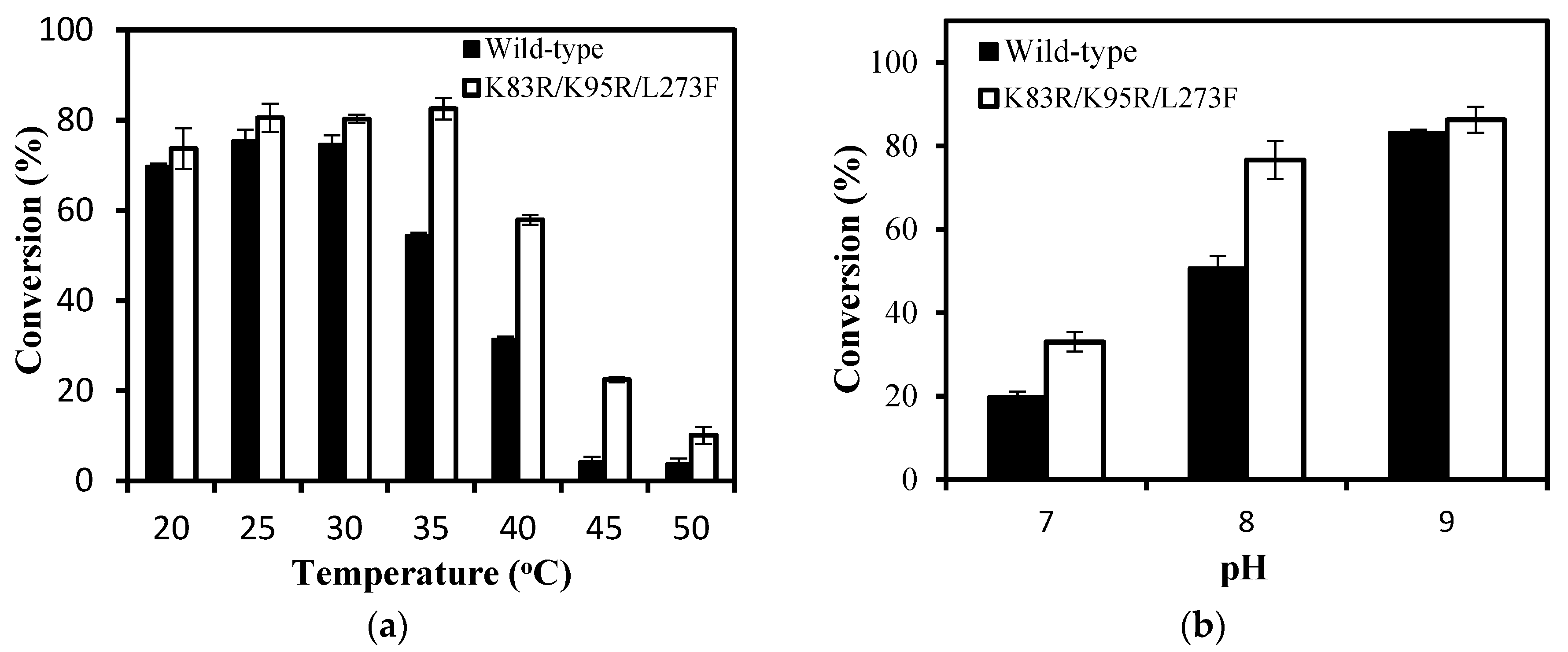 Catalysts 11 01199 g003