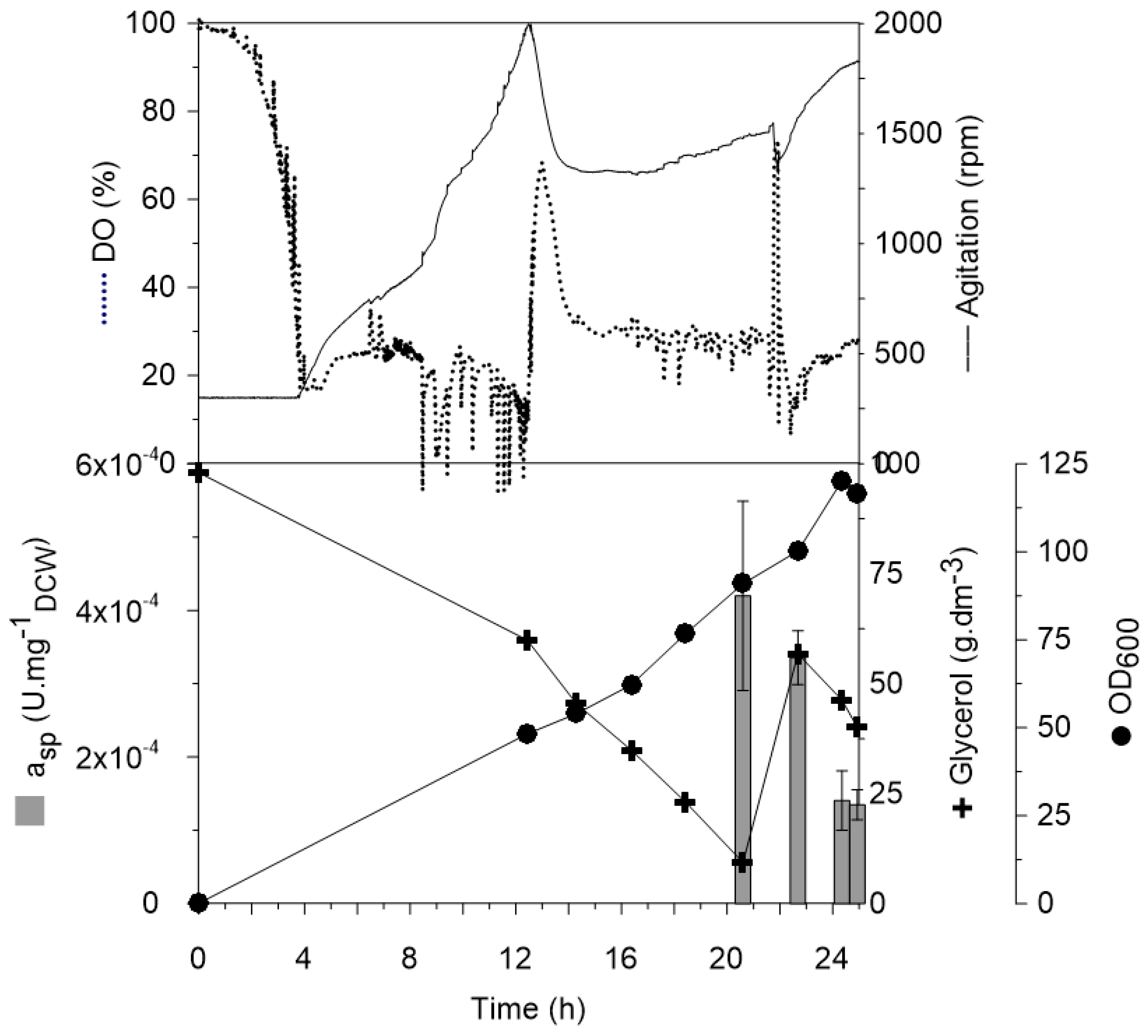 Catalysts 11 01201 g002 550