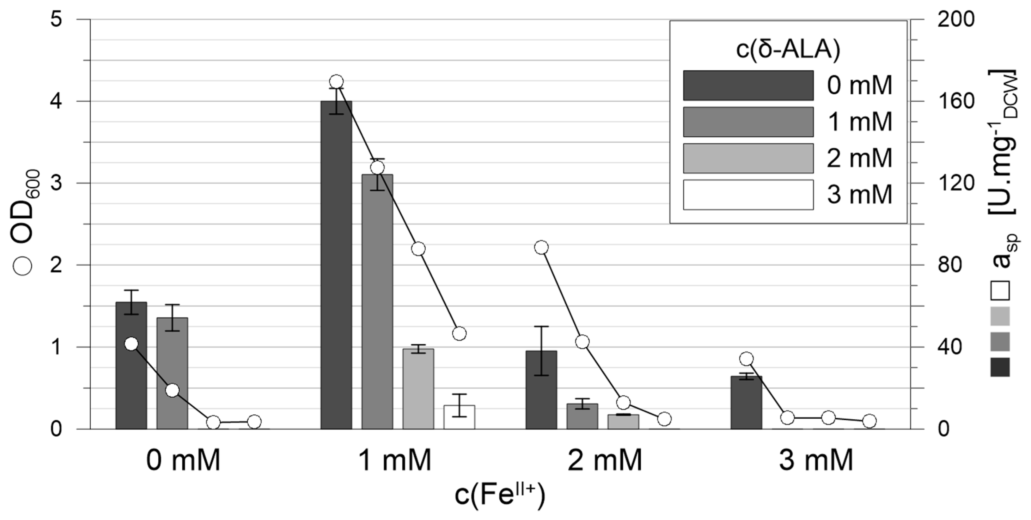 Catalysts 11 01201 g004 550