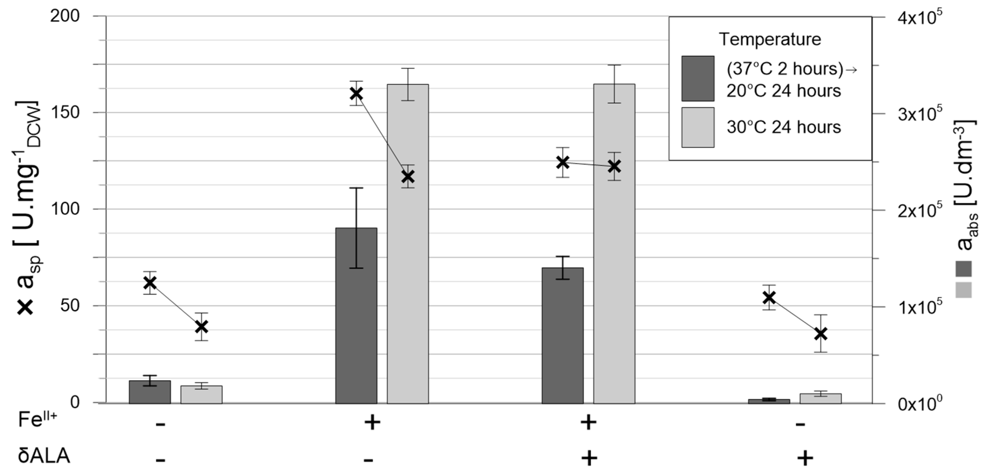 Catalysts 11 01201 g005 550