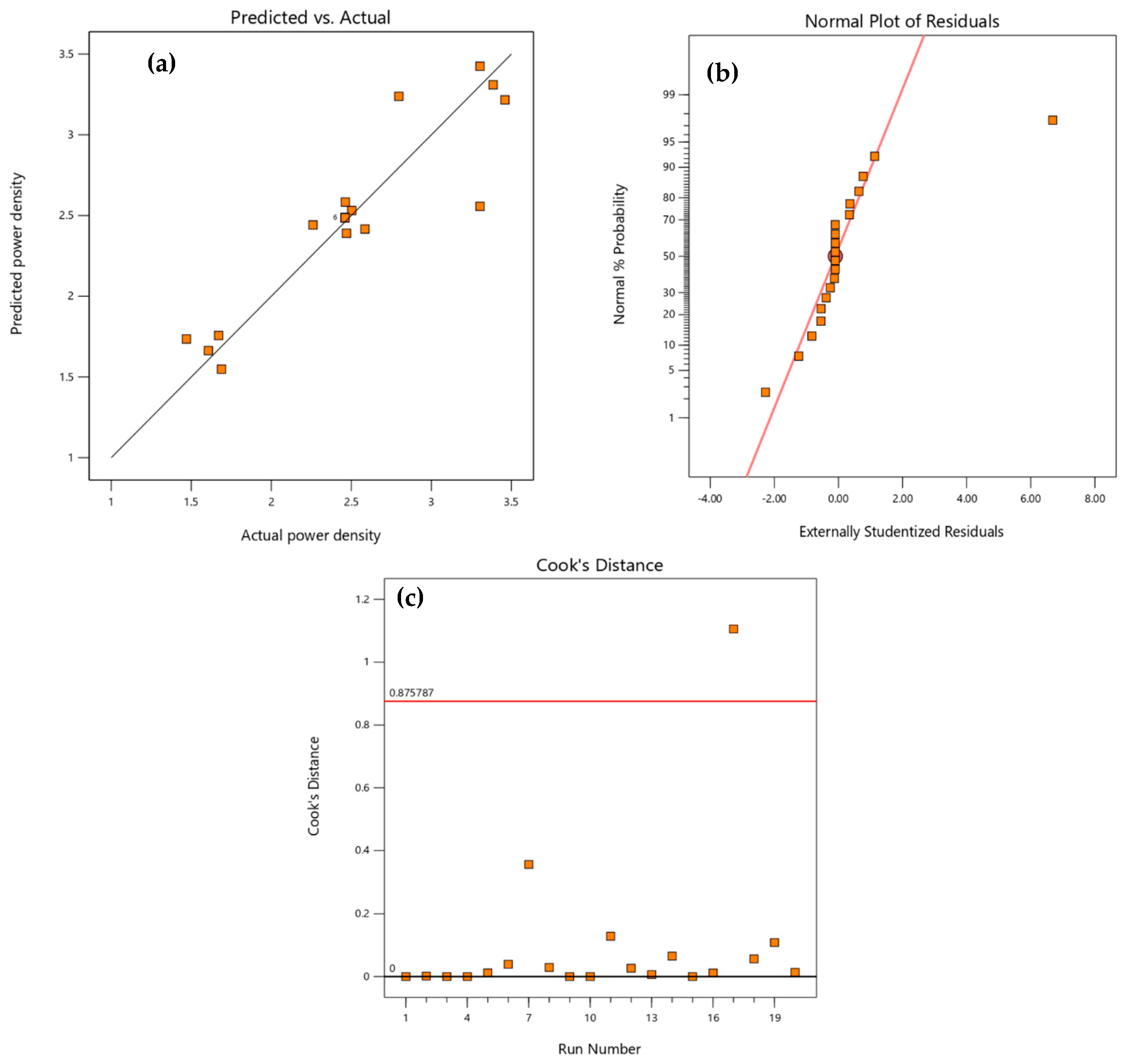 Catalysts 11 01202 g001 550