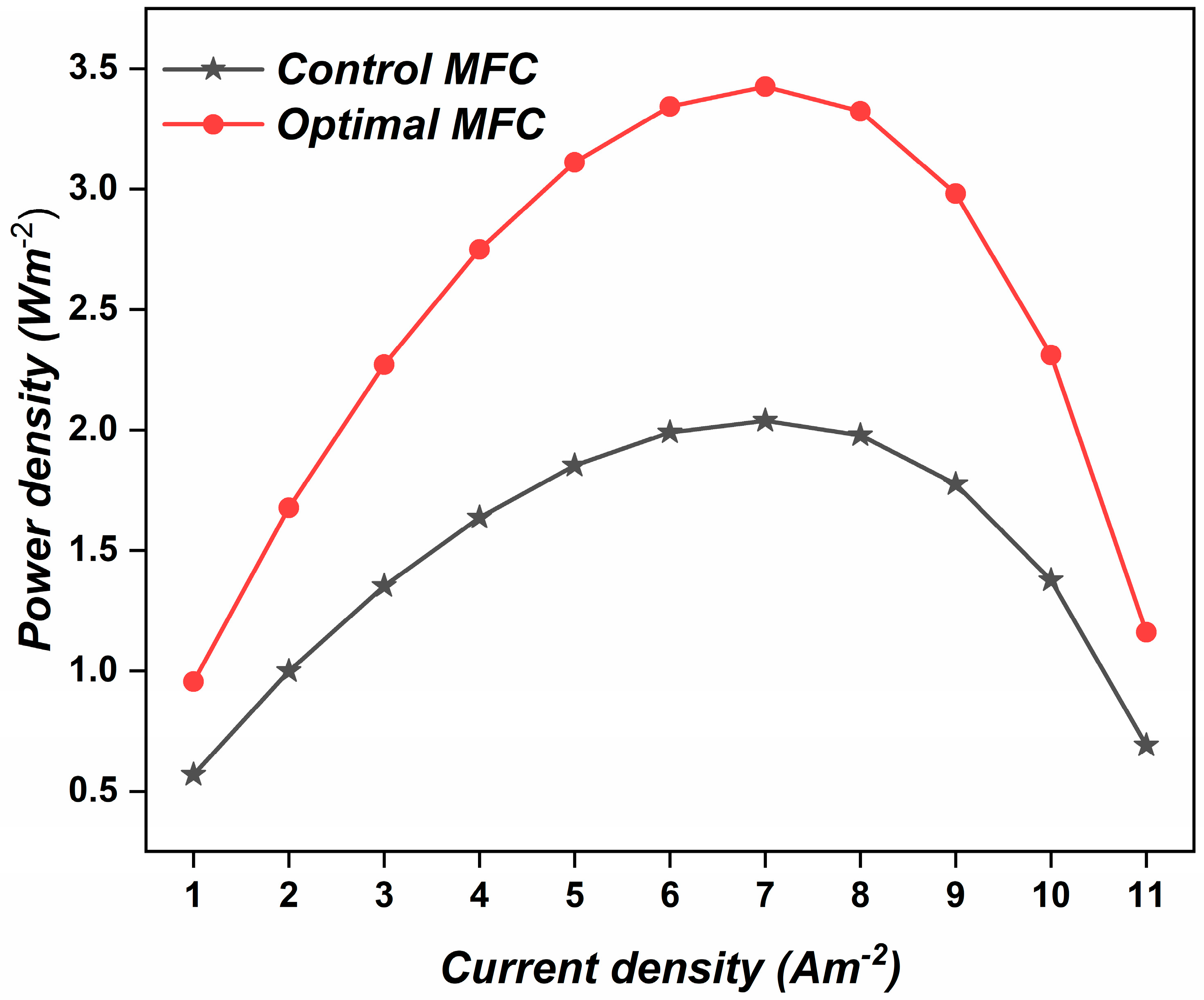 Catalysts 11 01202 g003 550