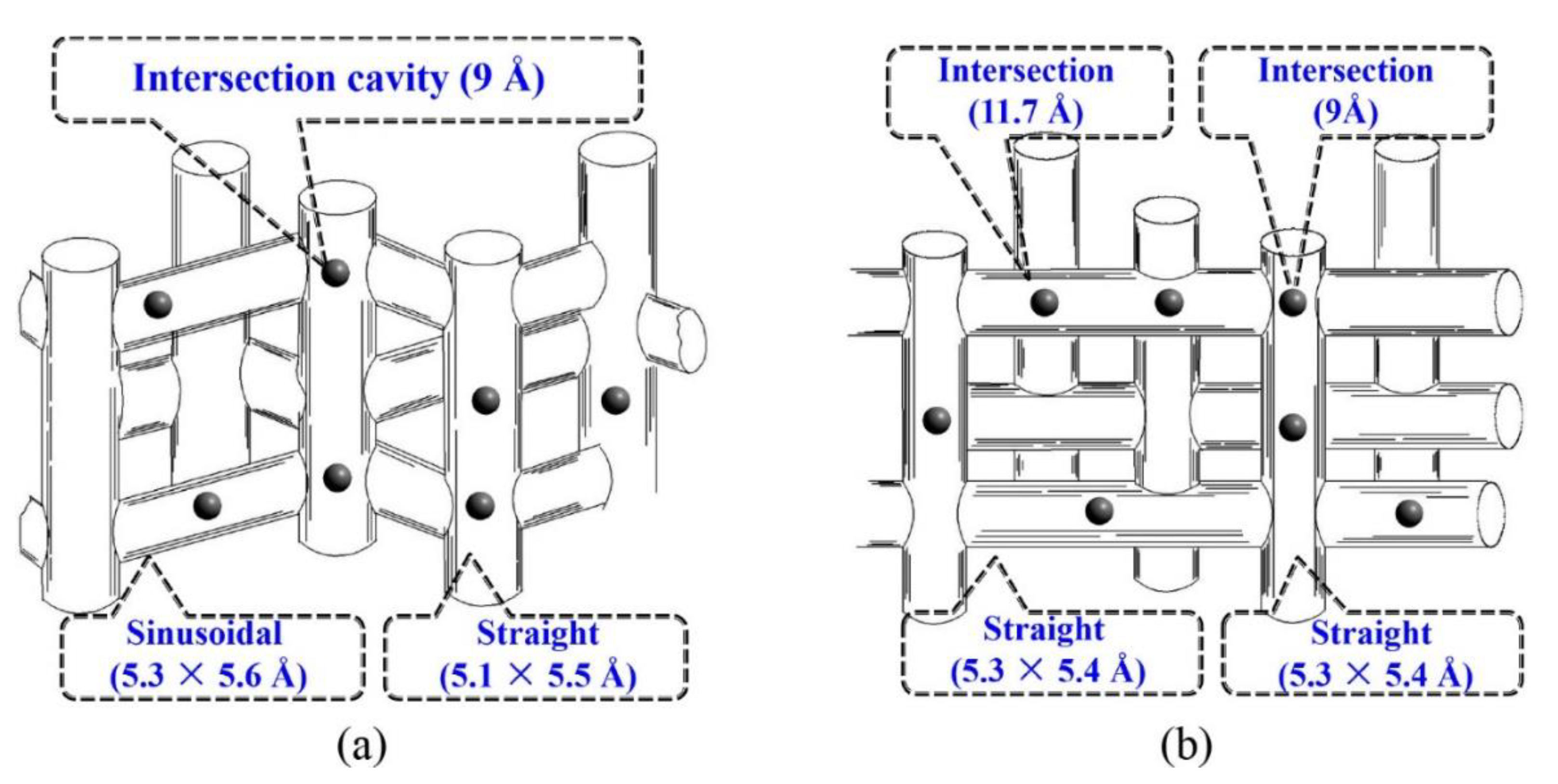 Catalysts 11 01204 g004 550
