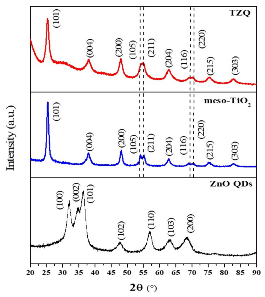 Catalysts 11 01205 g001