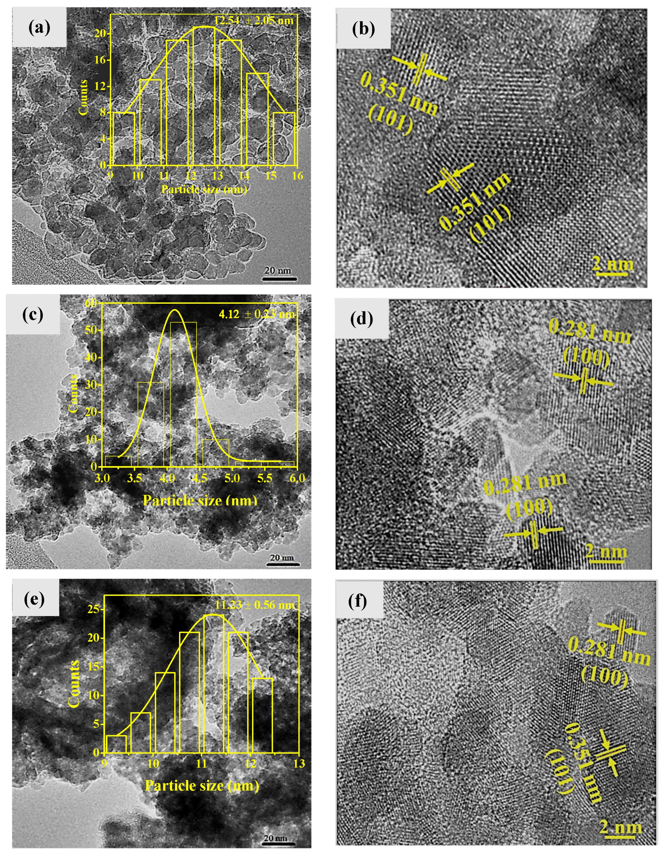 Catalysts 11 01205 g003