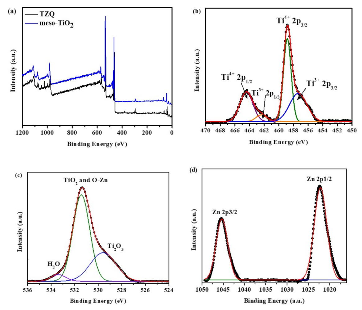 Catalysts 11 01205 g004