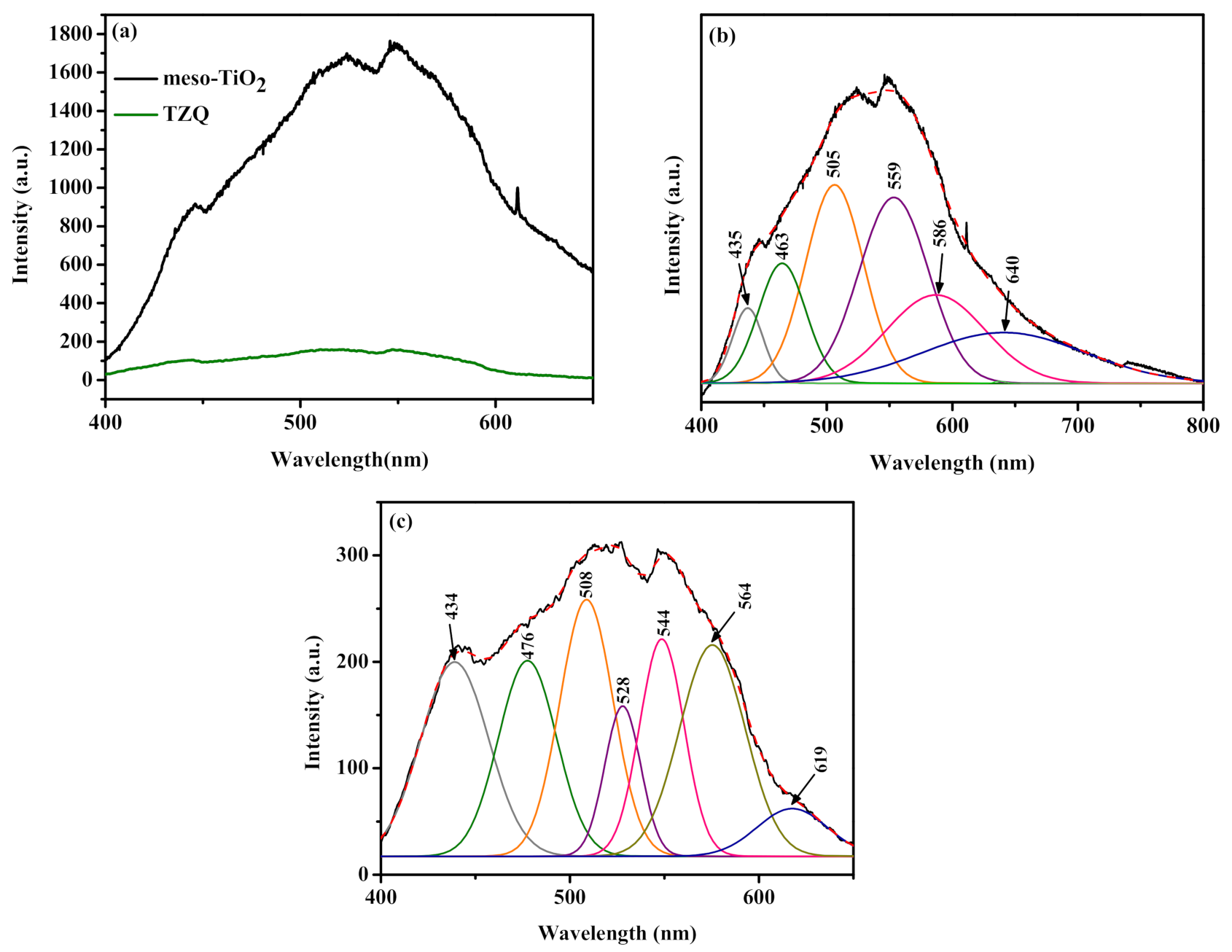 Catalysts 11 01205 g005