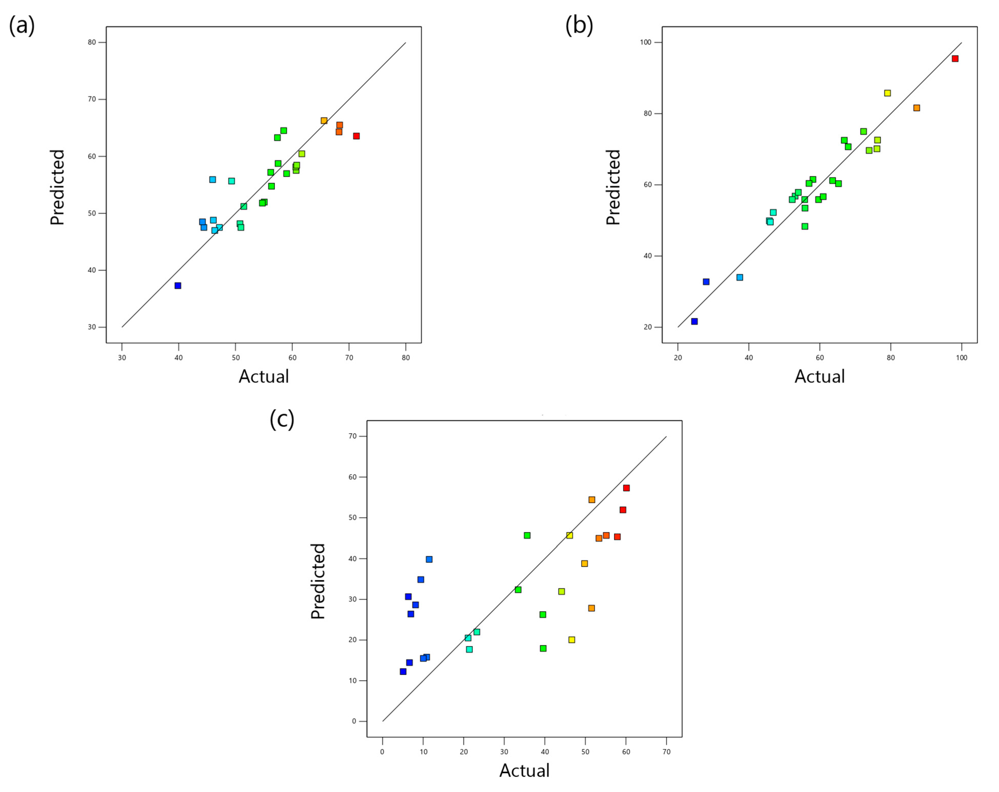 Catalysts 11 01206 g002