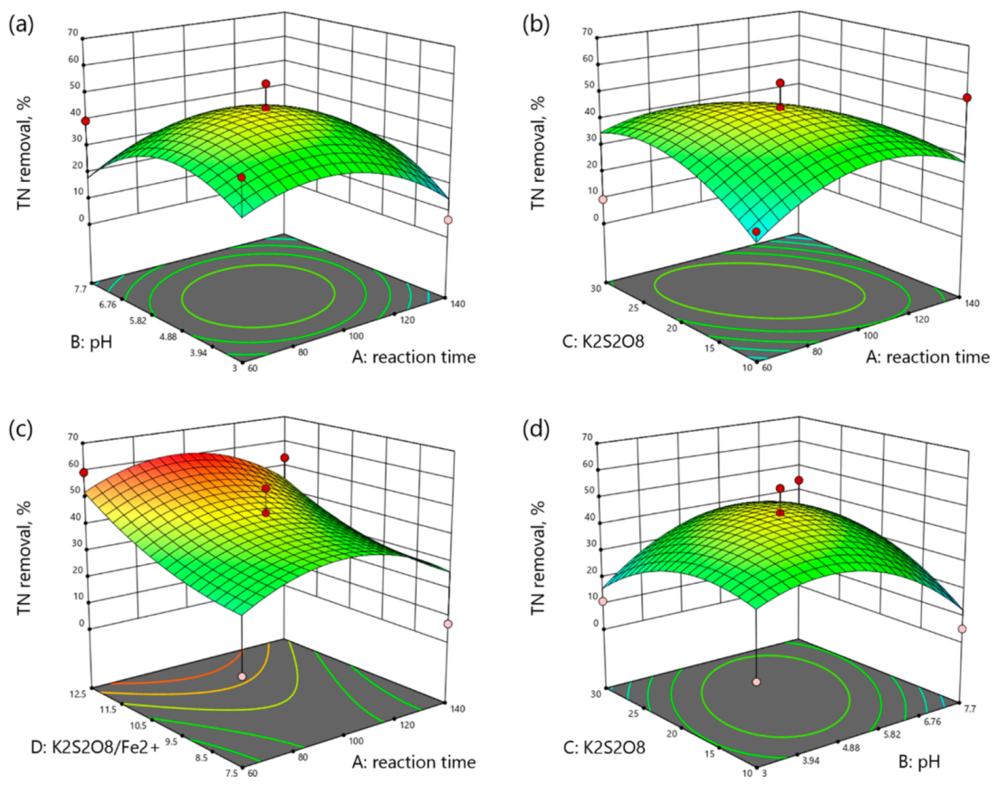 Catalysts 11 01206 g005a
